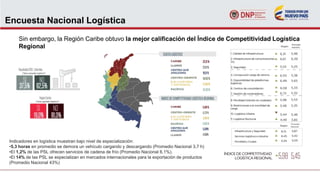 Encuesta Nacional Logística
Sin embargo, la Región Caribe obtuvo la mejor calificación del Índice de Competitividad Logística
Regional
Indicadores en logística muestran bajo nivel de especialización:
•5,3 horas en promedio se demora un vehículo cargando y descargando (Promedio Nacional 3,7 h)
•El 1,2% de las PSL ofrecen servicios de cadena de frío (Promedio Nacional 6,1%).
•El 14% de las PSL se especializan en mercados internacionales para la exportación de productos
(Promedio Nacional 43%)
 