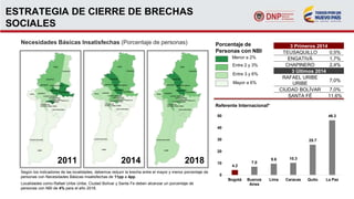ESTRATEGIA DE CIERRE DE BRECHAS
SOCIALES
Necesidades Básicas Insatisfechas (Porcentaje de personas)
2011 2014 2018
Según los indicadores de las localidades, debemos reducir la brecha entre el mayor y menor porcentaje de
personas con Necesidades Básicas Insatisfechas de 11pp a 4pp.
Localidades como Rafael Uribe Uribe, Ciudad Bolívar y Santa Fe deben alcanzar un porcentaje de
personas con NBI de 4% para el año 2018.
Porcentaje de
Personas con NBI
Menor a 2%
Entre 2 y 3%
Entre 3 y 6%
Mayor a 6%
3 Primeros 2014
TEUSAQUILLO 0,5%
ENGATIVÁ 1,7%
CHAPINERO 2,4%
3 Últimos 2014
RAFAEL URIBE
URIBE
7,0%
CIUDAD BOLÍVAR 7,0%
SANTA FÉ 11,6%
4.2
7.0
9.6 10.3
25.7
46.3
0
10
20
30
40
50
Bogotá Buenos
Aires
Lima Caracas Quito La Paz
Referente Internacional*
 