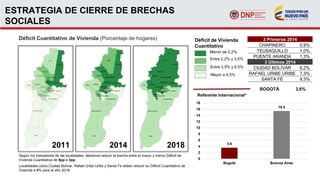 ESTRATEGIA DE CIERRE DE BRECHAS
SOCIALES
Déficit Cuantitativo de Vivienda (Porcentaje de hogares)
2011 2014 2018
Según los indicadores de las localidades, debemos reducir la brecha entre el mayor y menor Déficit de
Vivienda Cuantitativa de 8pp a 3pp.
Localidades como Ciudad Bolívar, Rafael Uribe Uribe y Santa Fe deben reducir su Déficit Cuantitativo de
Vivienda a 4% para el año 2018.
Déficit de Vivienda
Cuantitativo
Menor de 2,2%
Entre 2,2% y 3,5%
Entre 3,5% y 6,5%
Mayor a 6,5%
BOGOTÁ 3,6%
3 Primeros 2014
CHAPINERO 0,9%
TEUSAQUILLO 1,0%
PUENTE ARANDA 1,3%
3 Últimos 2014
CIUDAD BOLÍVAR 6,2%
RAFAEL URIBE URIBE 7,3%
SANTA FÉ 9,3%
3.6
15.4
0
2
4
6
8
10
12
14
16
18
Bogotá Buenos Aires
Referente Internacional*
 