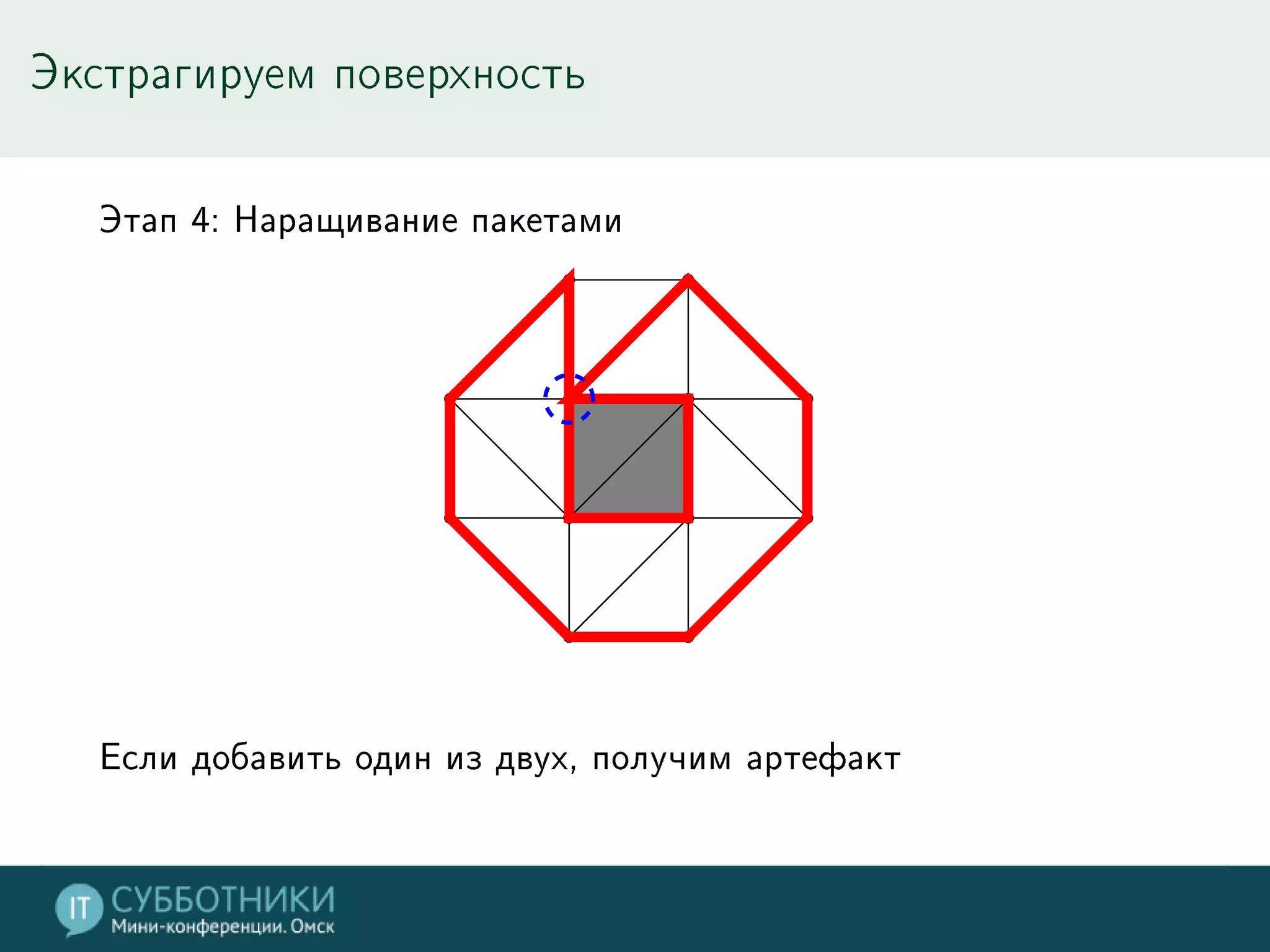 Экстрагируем поверхность
Этап 4: Наращивание пакетами
Если добавить один из двух, получим артефакт
 