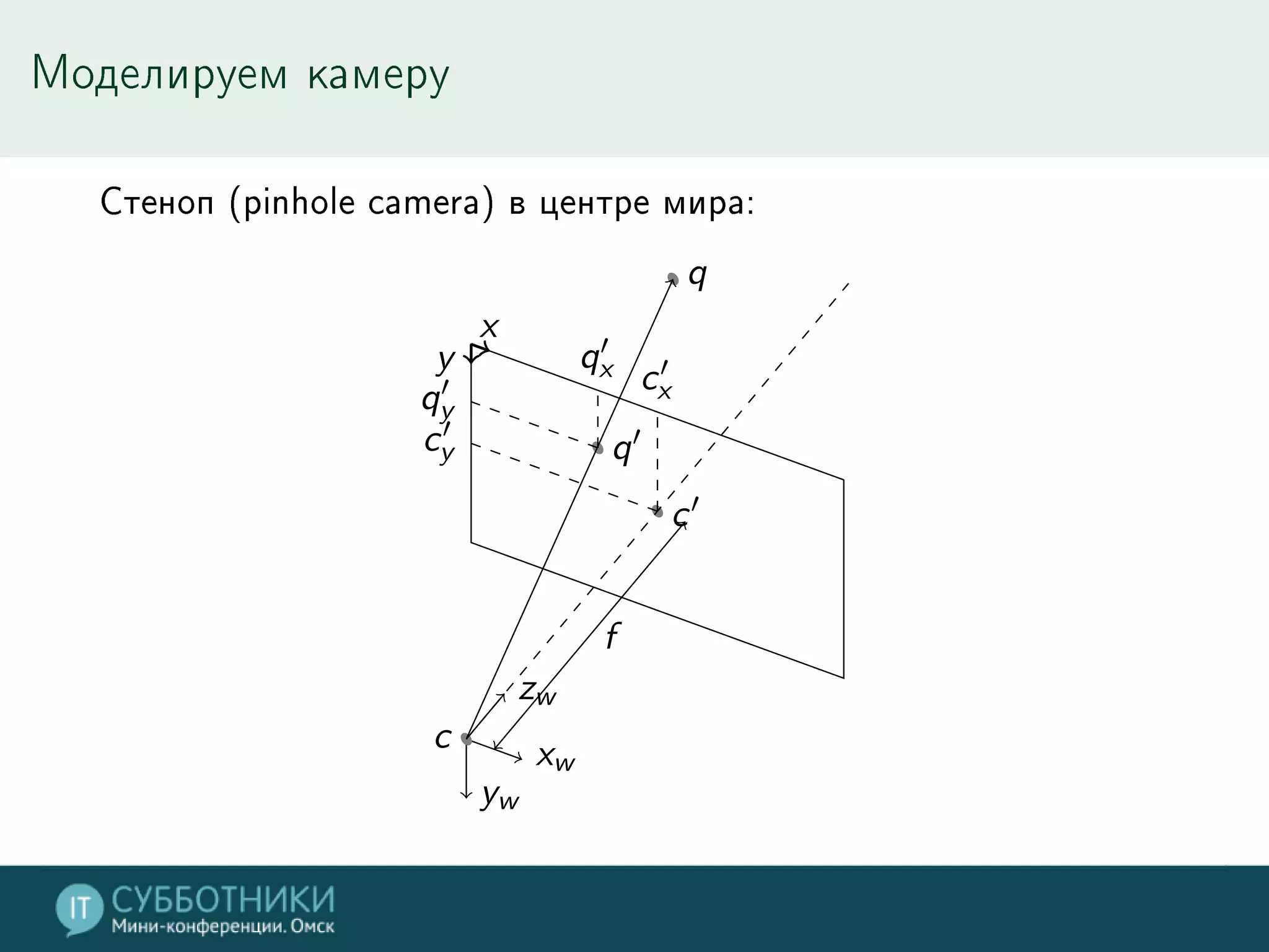 Моделируем камеру
Стеноп (pinhole camera) в центре мира:
xw
yw
zw
c
c′
q
q′
x
y
c′
y
c′
x
f
q′
y
q′
x
 
