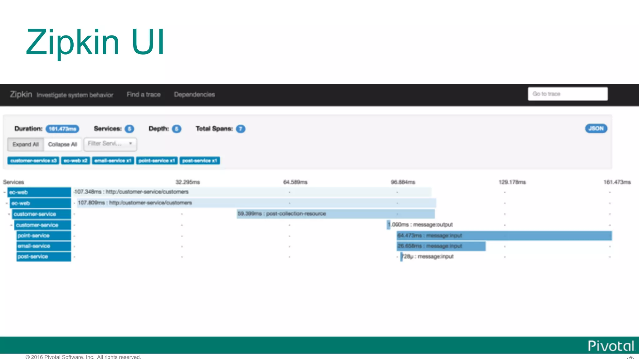 © 2016 Pivotal Software, Inc. All rights reserved. Zipkin UI 
