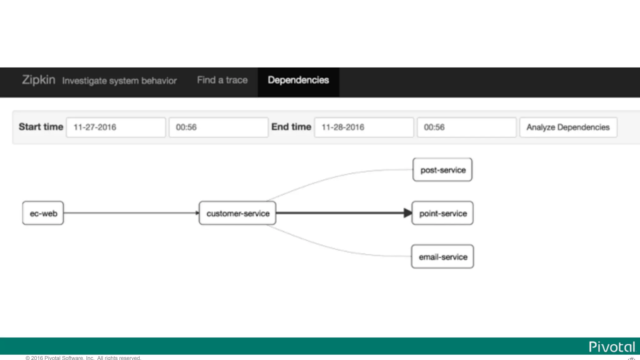 © 2016 Pivotal Software, Inc. All rights reserved. 