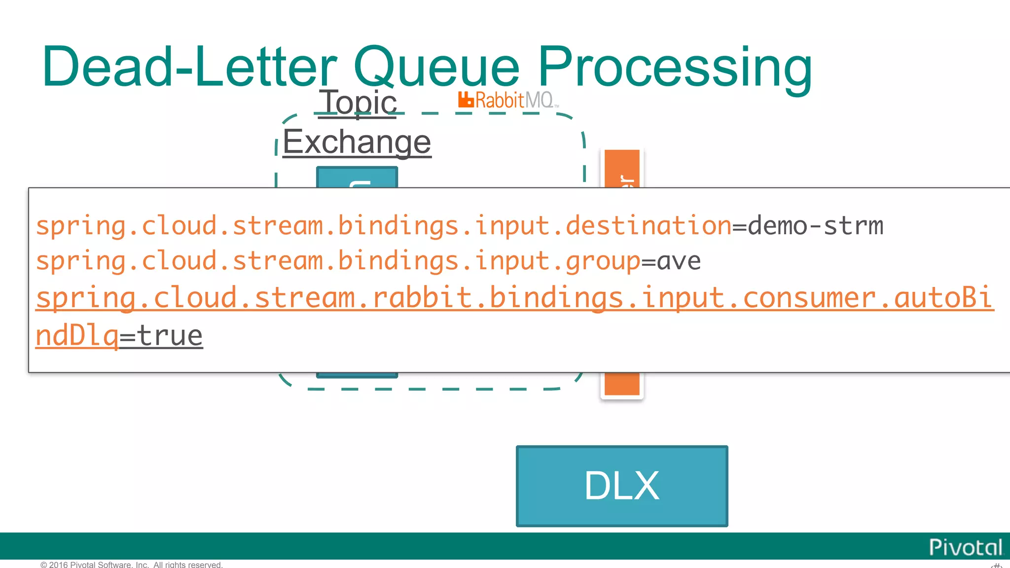 © 2016 Pivotal Software, Inc. All rights reserved. Dead-Letter Queue Processing demo-strm Topic Exchange demo-strm .ave Source Sink DLX RabbitMQBinder spring.cloud.stream.bindings.input.destination=demo-strm spring.cloud.stream.bindings.input.group=ave spring.cloud.stream.rabbit.bindings.input.consumer.autoBi ndDlq=true 