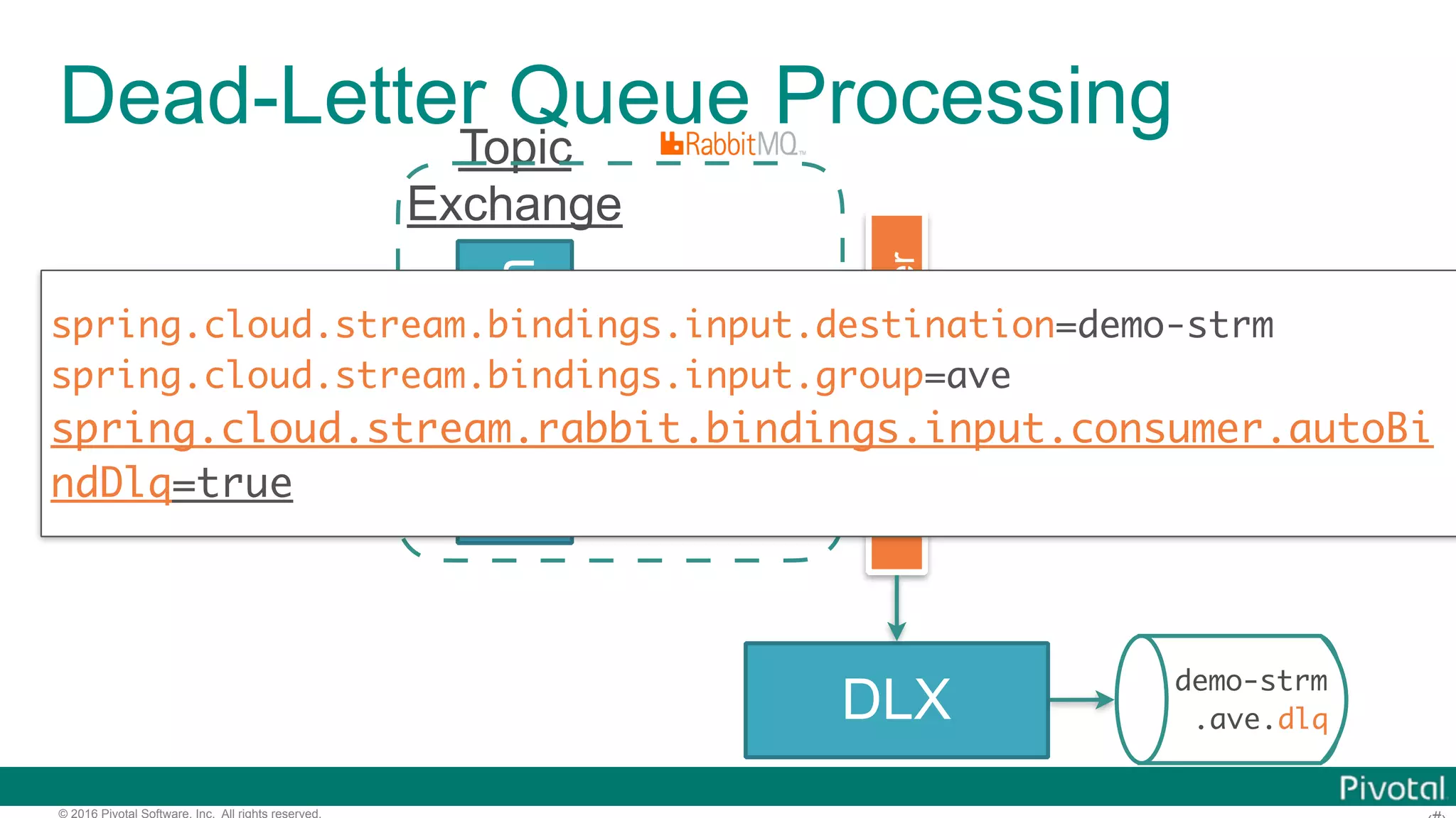 © 2016 Pivotal Software, Inc. All rights reserved. Dead-Letter Queue Processing demo-strm Topic Exchange demo-strm .ave Source Sink DLX demo-strm .ave.dlq RabbitMQBinder spring.cloud.stream.bindings.input.destination=demo-strm spring.cloud.stream.bindings.input.group=ave spring.cloud.stream.rabbit.bindings.input.consumer.autoBi ndDlq=true 