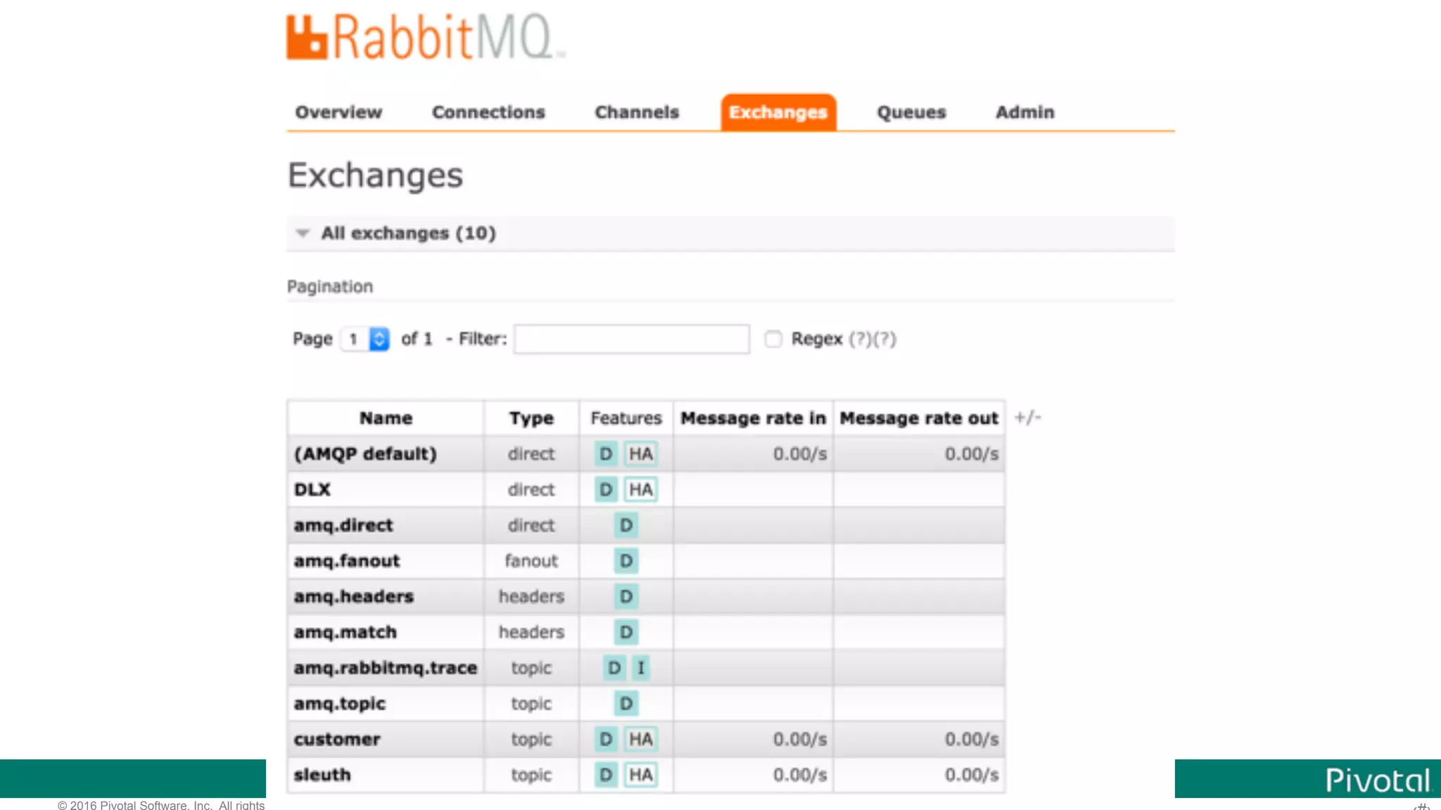 © 2016 Pivotal Software, Inc. All rights reserved. 