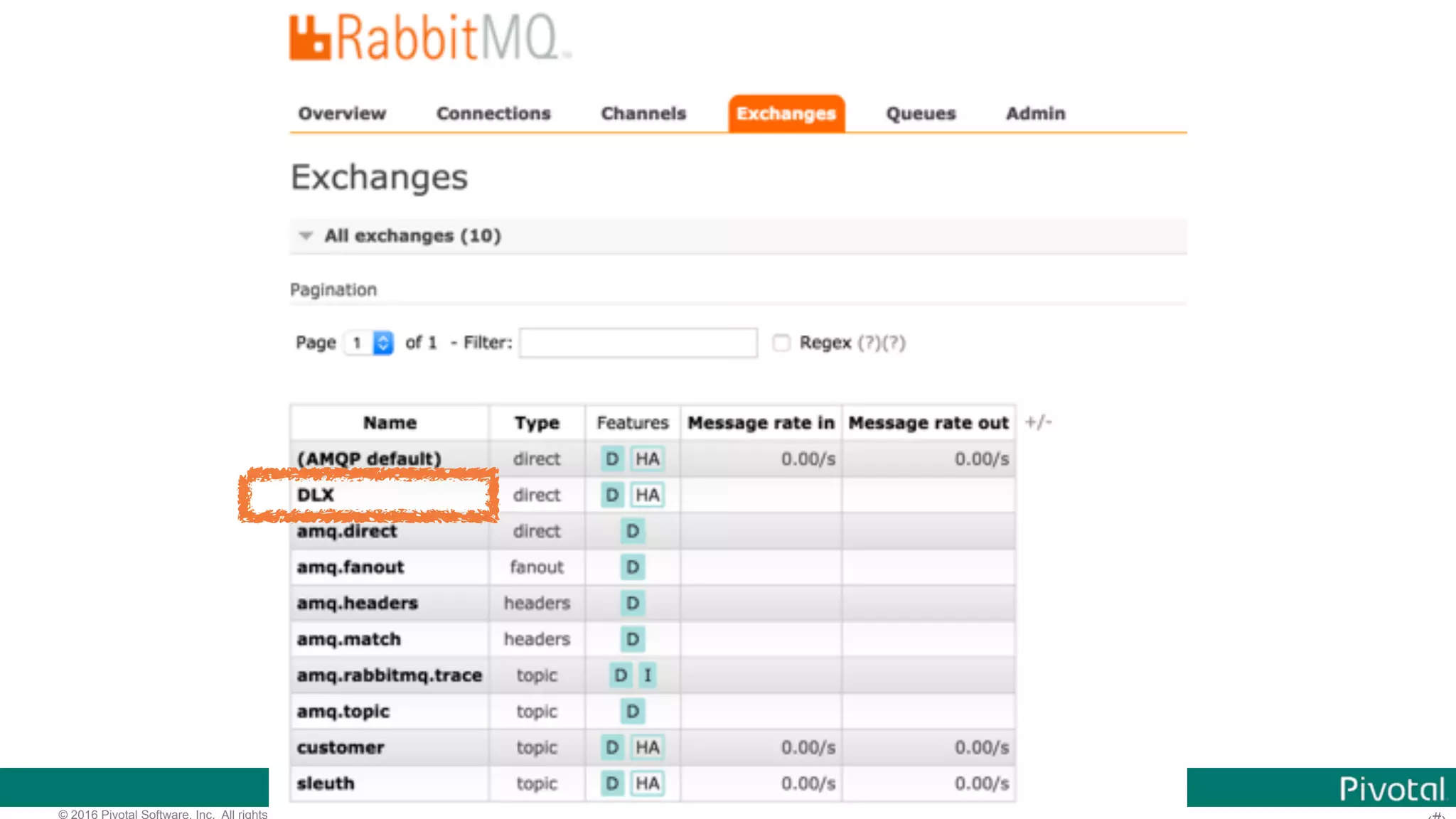 © 2016 Pivotal Software, Inc. All rights reserved. 