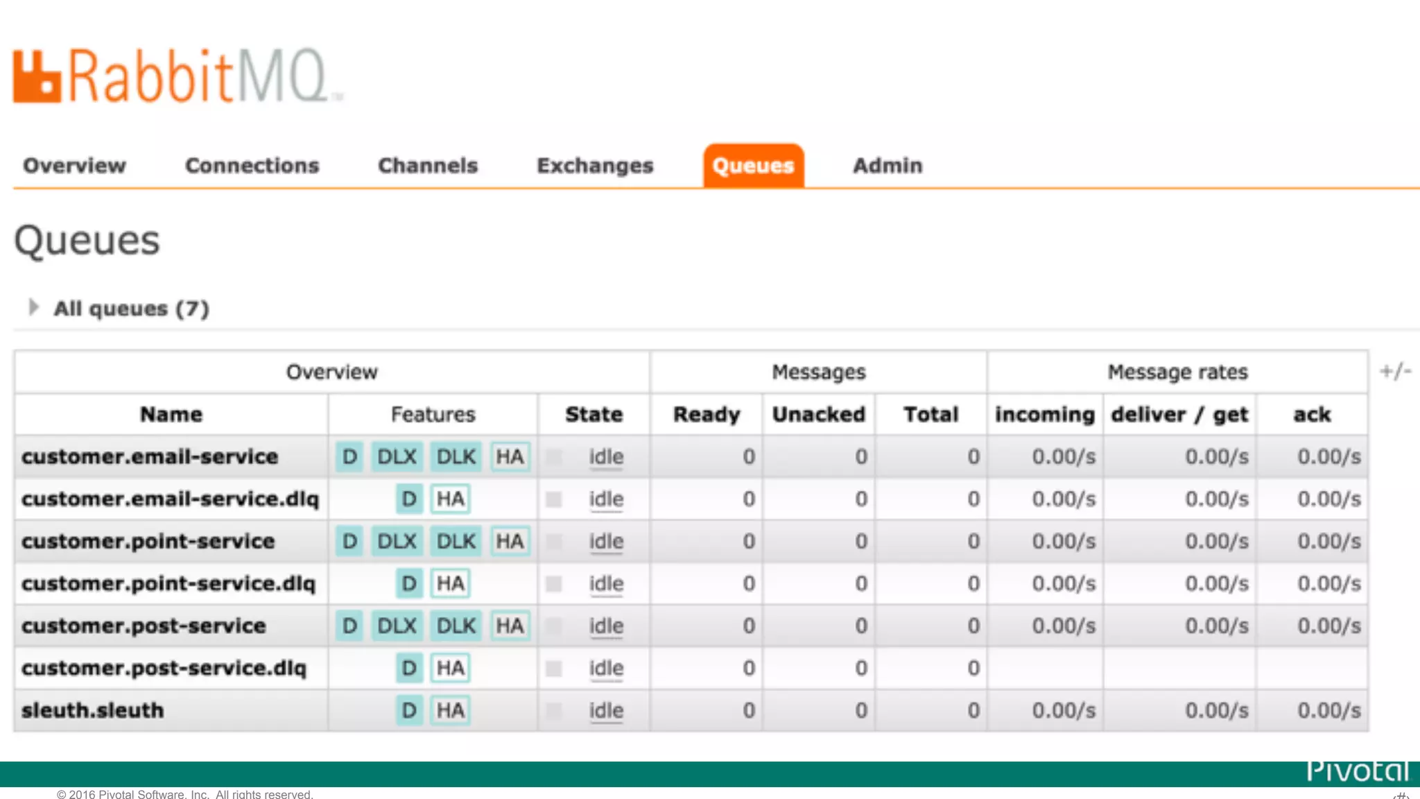 © 2016 Pivotal Software, Inc. All rights reserved. 