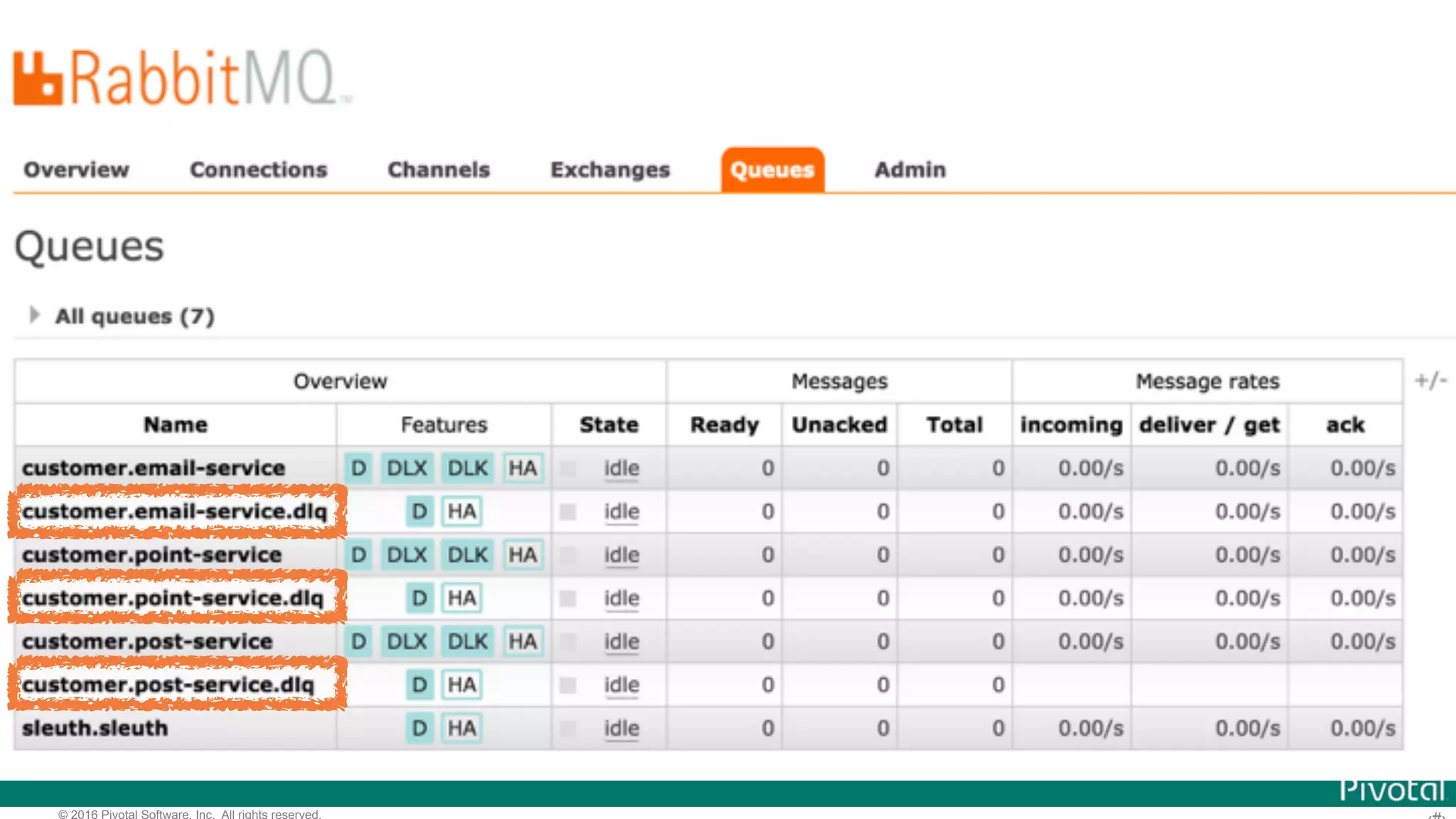 © 2016 Pivotal Software, Inc. All rights reserved. 