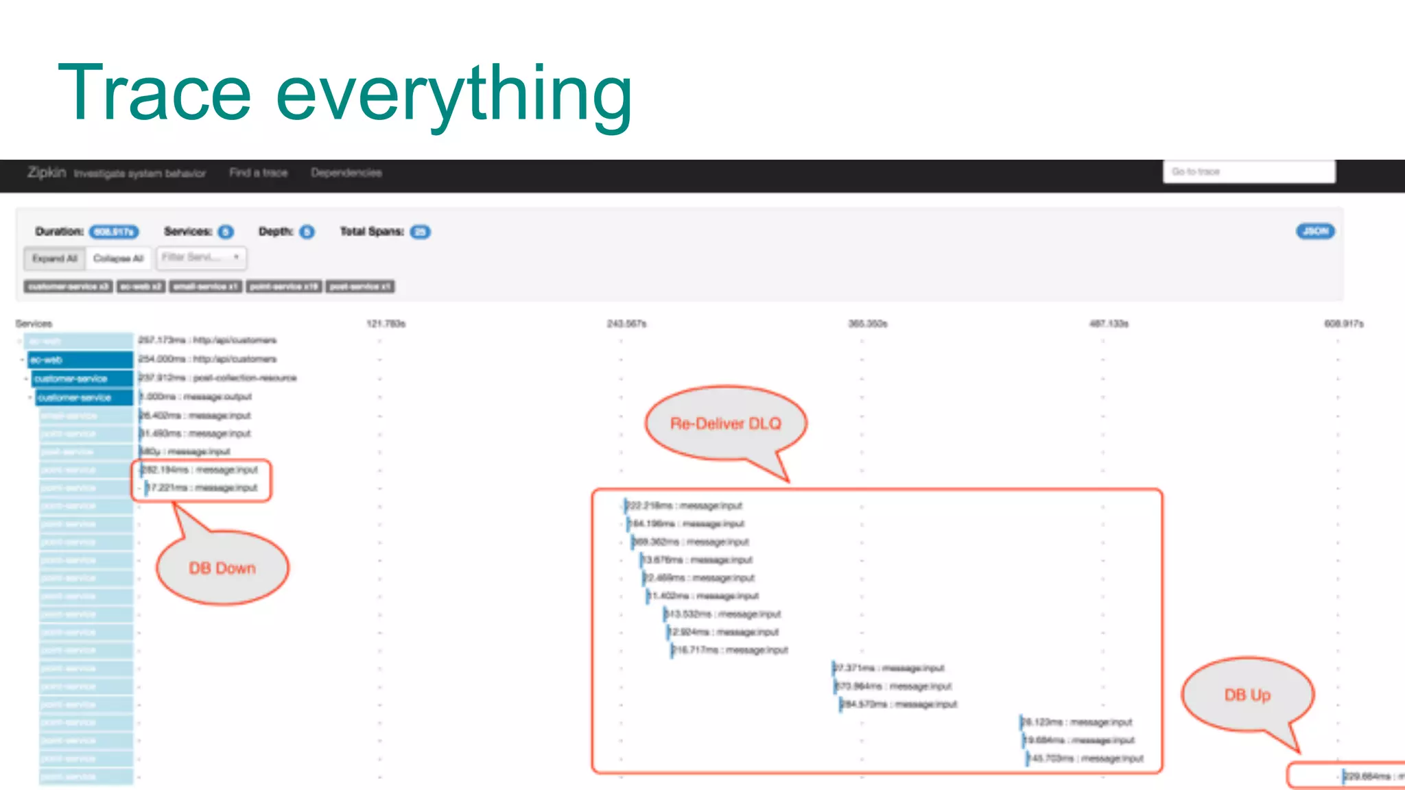 © 2016 Pivotal Software, Inc. All rights reserved. Trace everything 