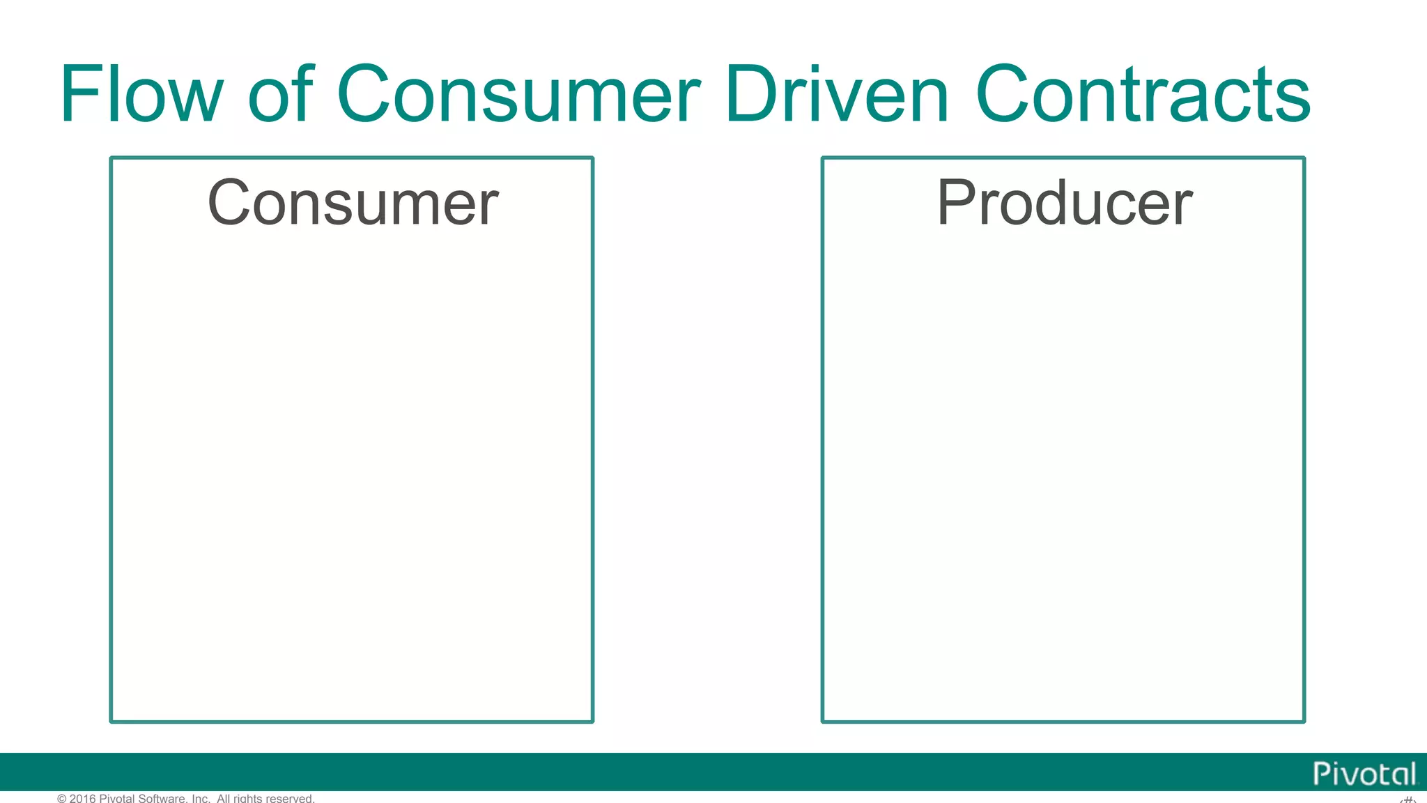 © 2016 Pivotal Software, Inc. All rights reserved. Flow of Consumer Driven Contracts Consumer Producer 