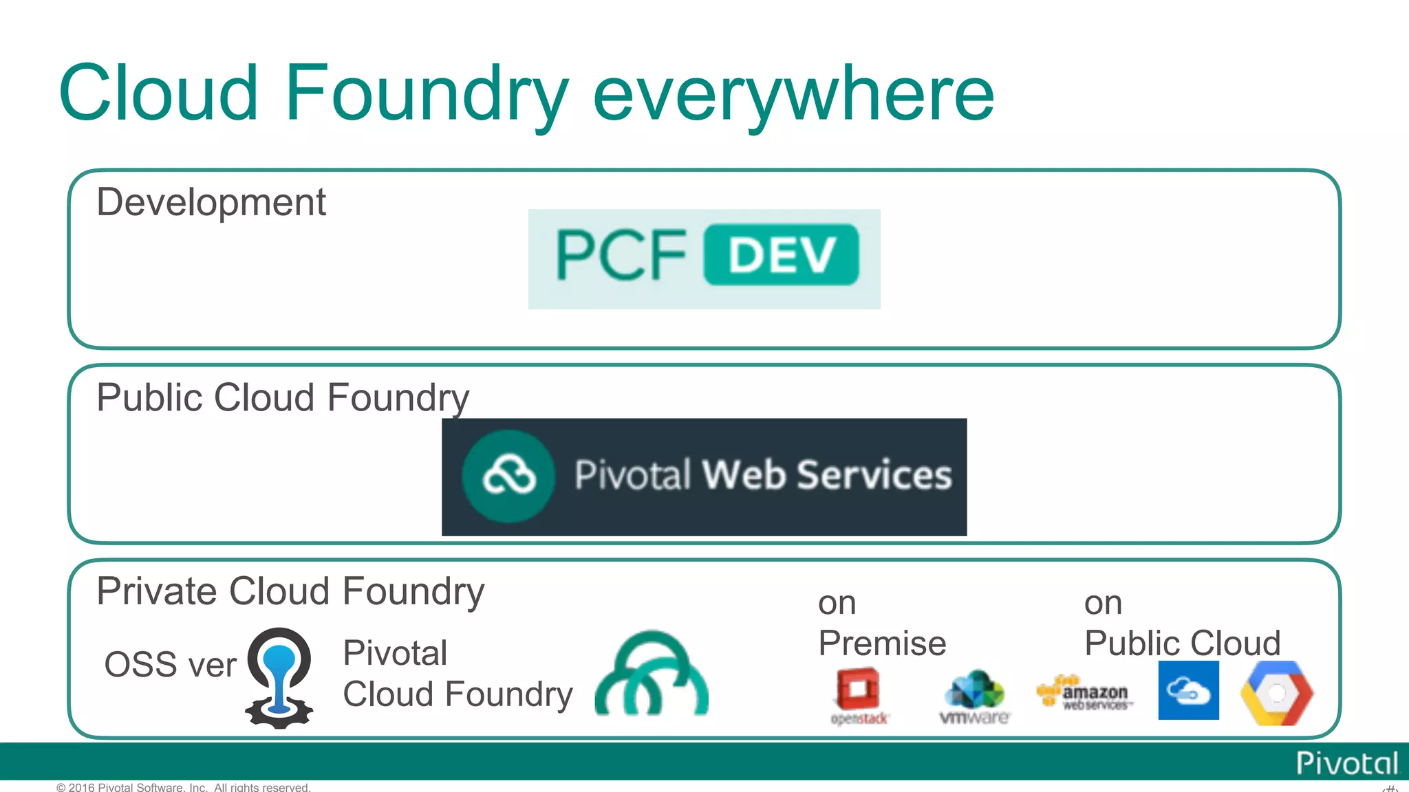 ‹#›© 2016 Pivotal Software, Inc. All rights reserved. Deploy Stream Apps to Cloud Foundry 