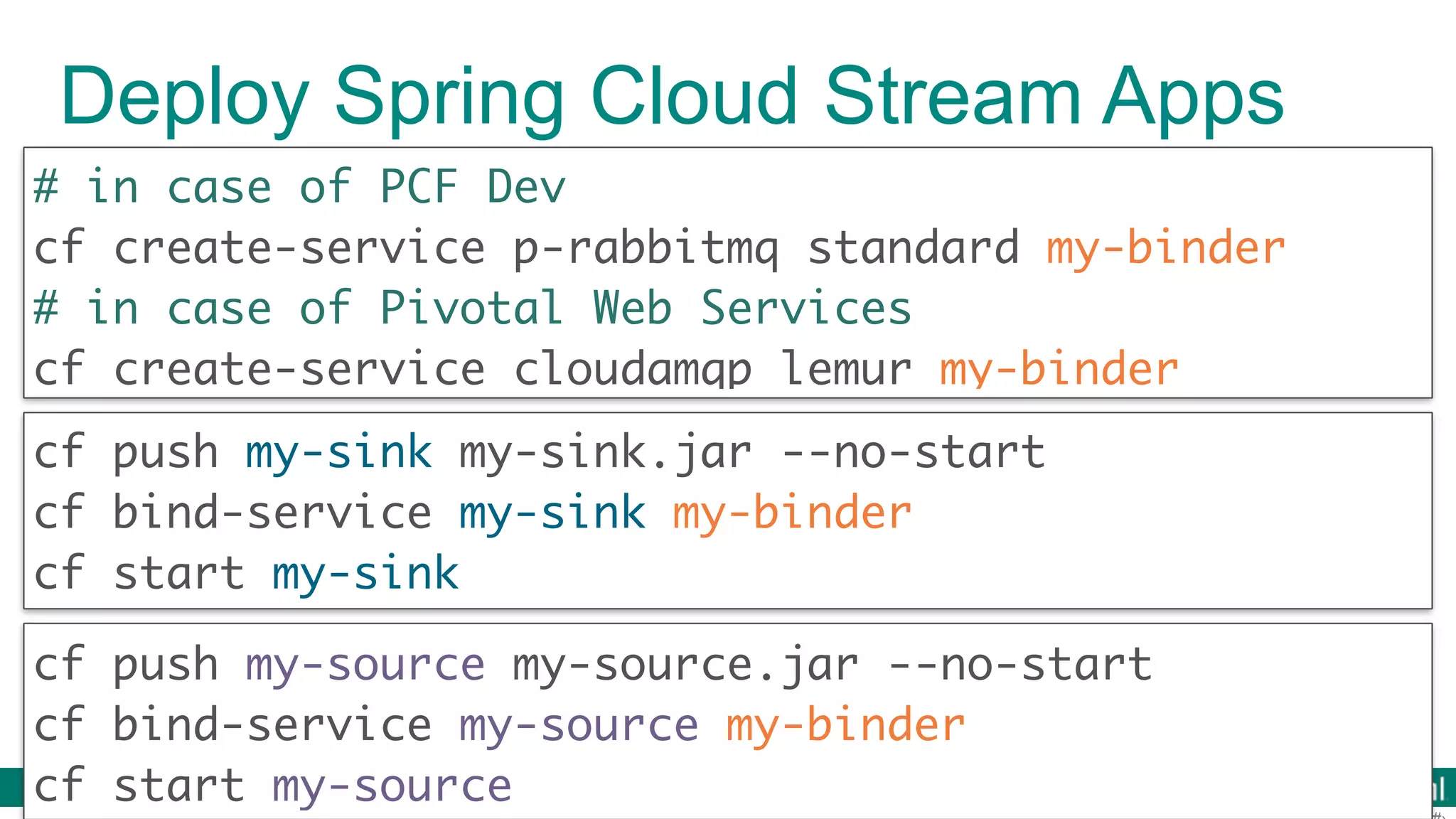 © 2016 Pivotal Software, Inc. All rights reserved. PCF Dev • https://docs.pivotal.io/pcf-dev • Cloud Foundry on your laptop • Included • Redis / RabbitMQ / MySQL • Spring Cloud Services • Install with cf dev start 