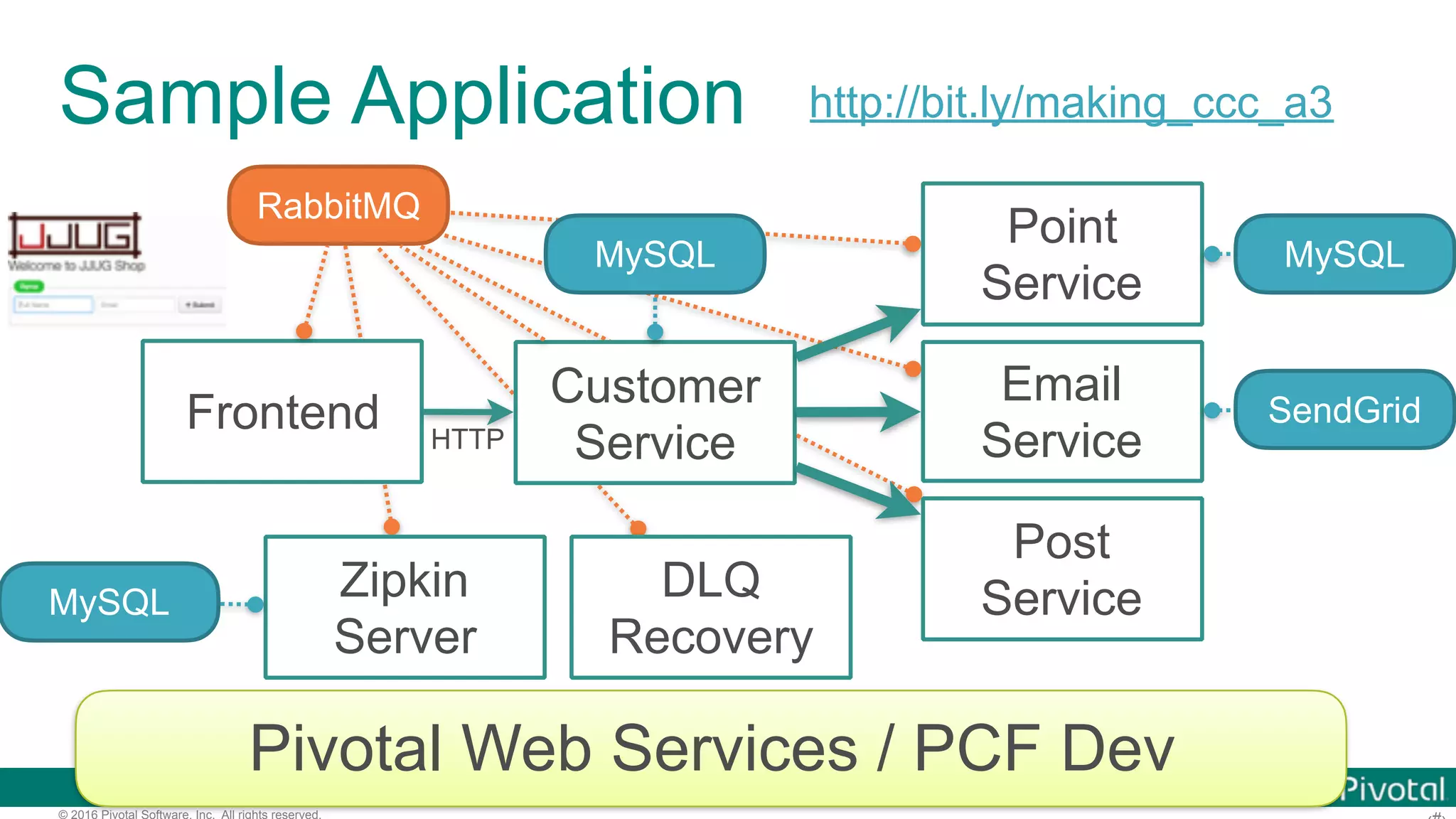 © 2016 Pivotal Software, Inc. All rights reserved. Pivotal Web Services •https://run.pivotal.io/ •Public Cloud Foundry managed by Pivotal •$0.03/GB-hr (≈ ¥2200/GB-month) •$87 of free trial credit. 