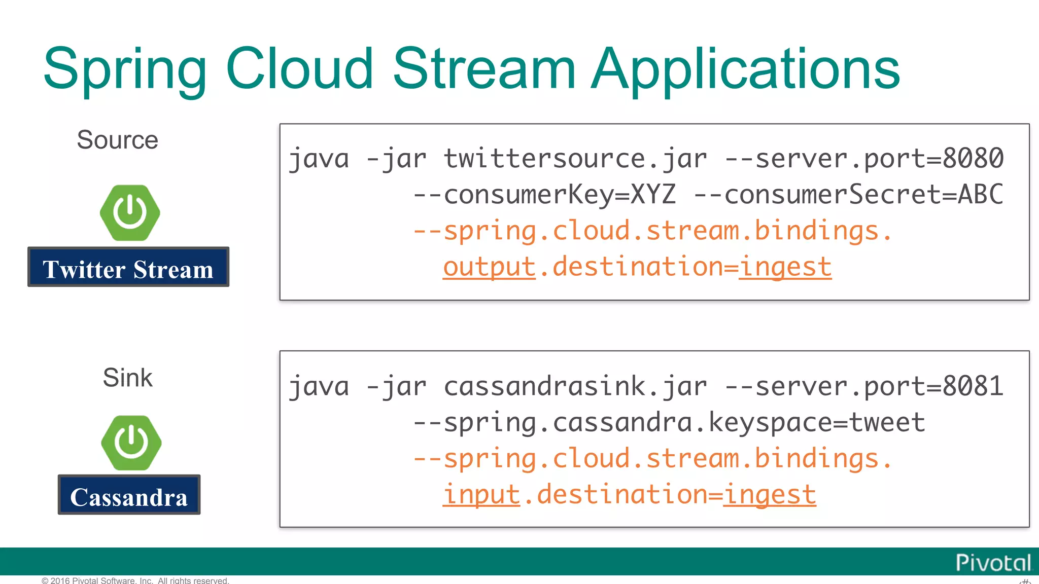 © 2016 Pivotal Software, Inc. All rights reserved. Spring Cloud Stream Applications Twitter Stream Cassandra java -jar twittersource.jar --server.port=8080 --consumerKey=XYZ --consumerSecret=ABC --spring.cloud.stream.bindings. output.destination=ingest Source Sink java -jar cassandrasink.jar --server.port=8081 --spring.cassandra.keyspace=tweet --spring.cloud.stream.bindings. input.destination=ingest 