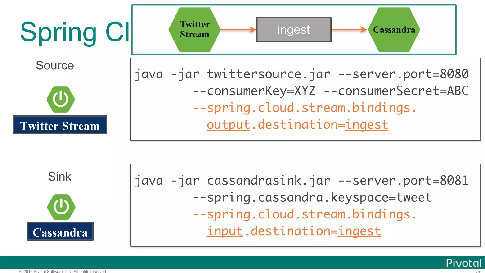 © 2016 Pivotal Software, Inc. All rights reserved. Spring Cloud Stream Applications Twitter Stream Cassandra java -jar twittersource.jar --server.port=8080 --consumerKey=XYZ --consumerSecret=ABC --spring.cloud.stream.bindings. output.destination=ingest Source Sink java -jar cassandrasink.jar --server.port=8081 --spring.cassandra.keyspace=tweet --spring.cloud.stream.bindings. input.destination=ingest Twitter Stream Cassandraingest 