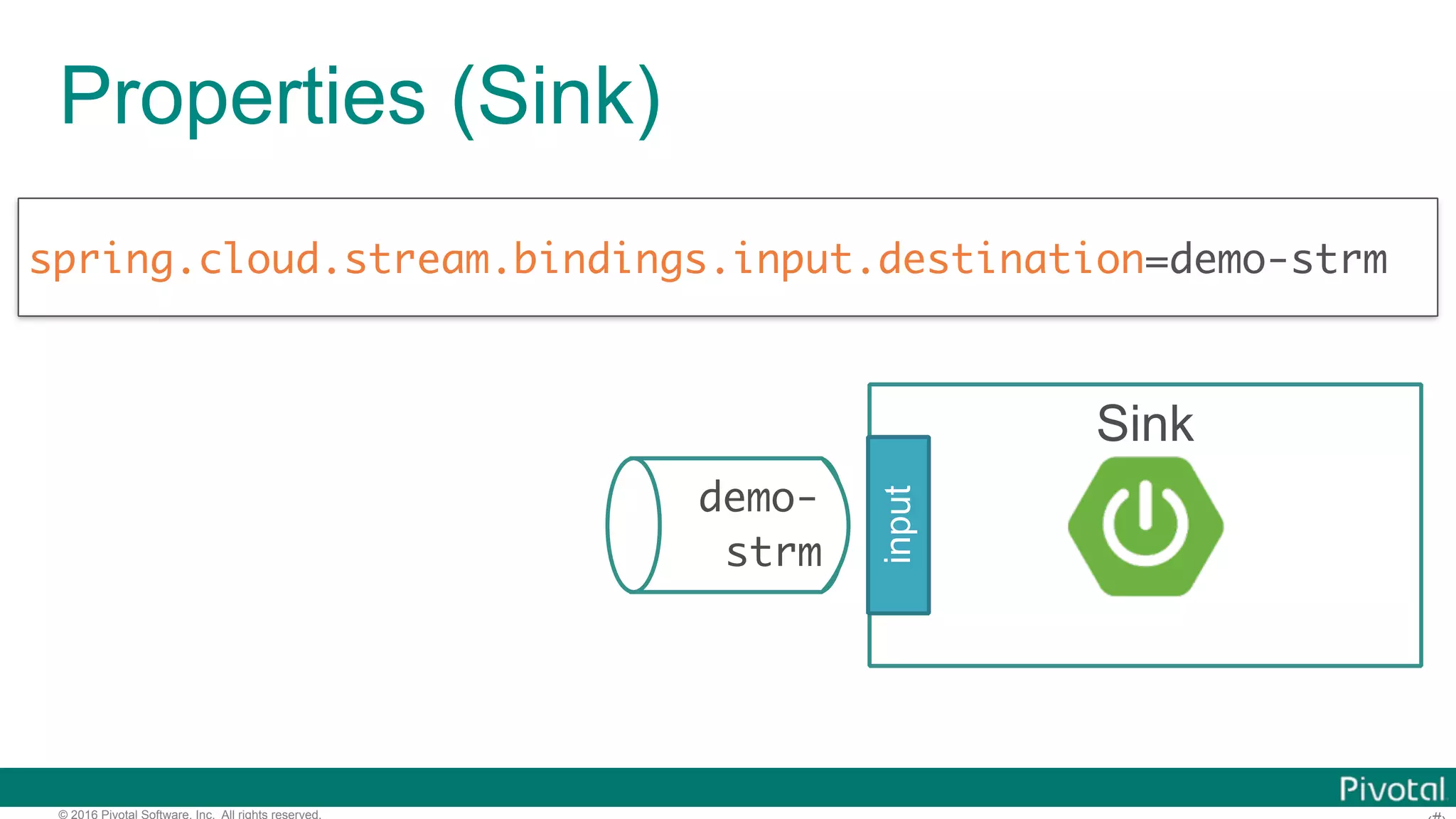 © 2016 Pivotal Software, Inc. All rights reserved. Sink Properties (Sink) spring.cloud.stream.bindings.input.destination=demo-strm demo- strm input 