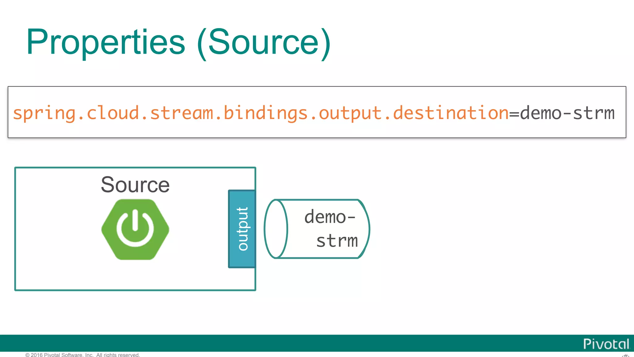 © 2016 Pivotal Software, Inc. All rights reserved. Properties (Source) spring.cloud.stream.bindings.output.destination=demo-strm demo- strm Source output 