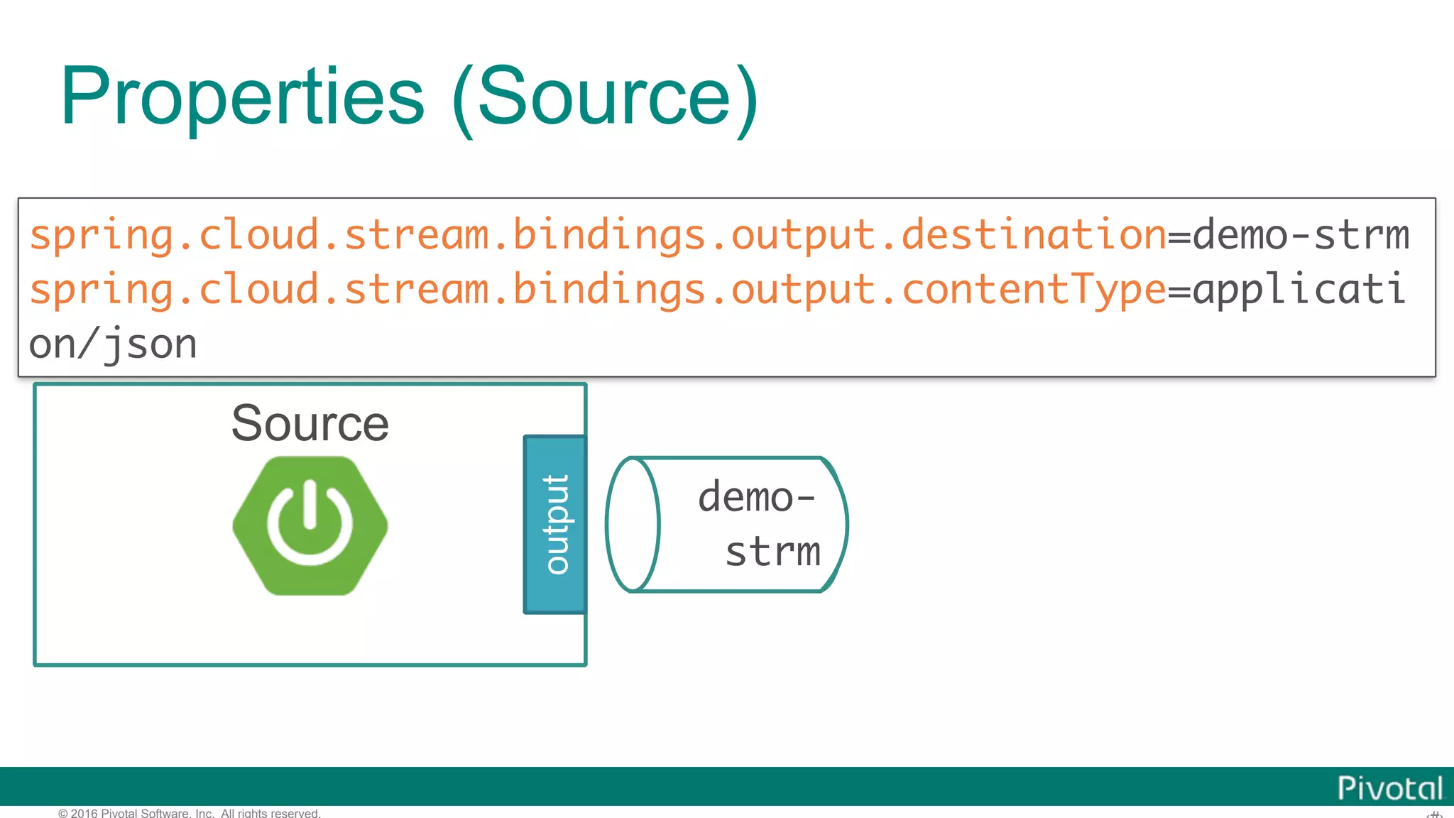 © 2016 Pivotal Software, Inc. All rights reserved. Properties (Source) spring.cloud.stream.bindings.output.destination=demo-strm spring.cloud.stream.bindings.output.contentType=applicati on/json demo- strm Source output 