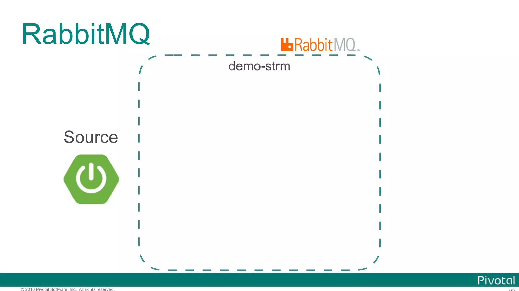 © 2016 Pivotal Software, Inc. All rights reserved. RabbitMQ demo-strm Source 