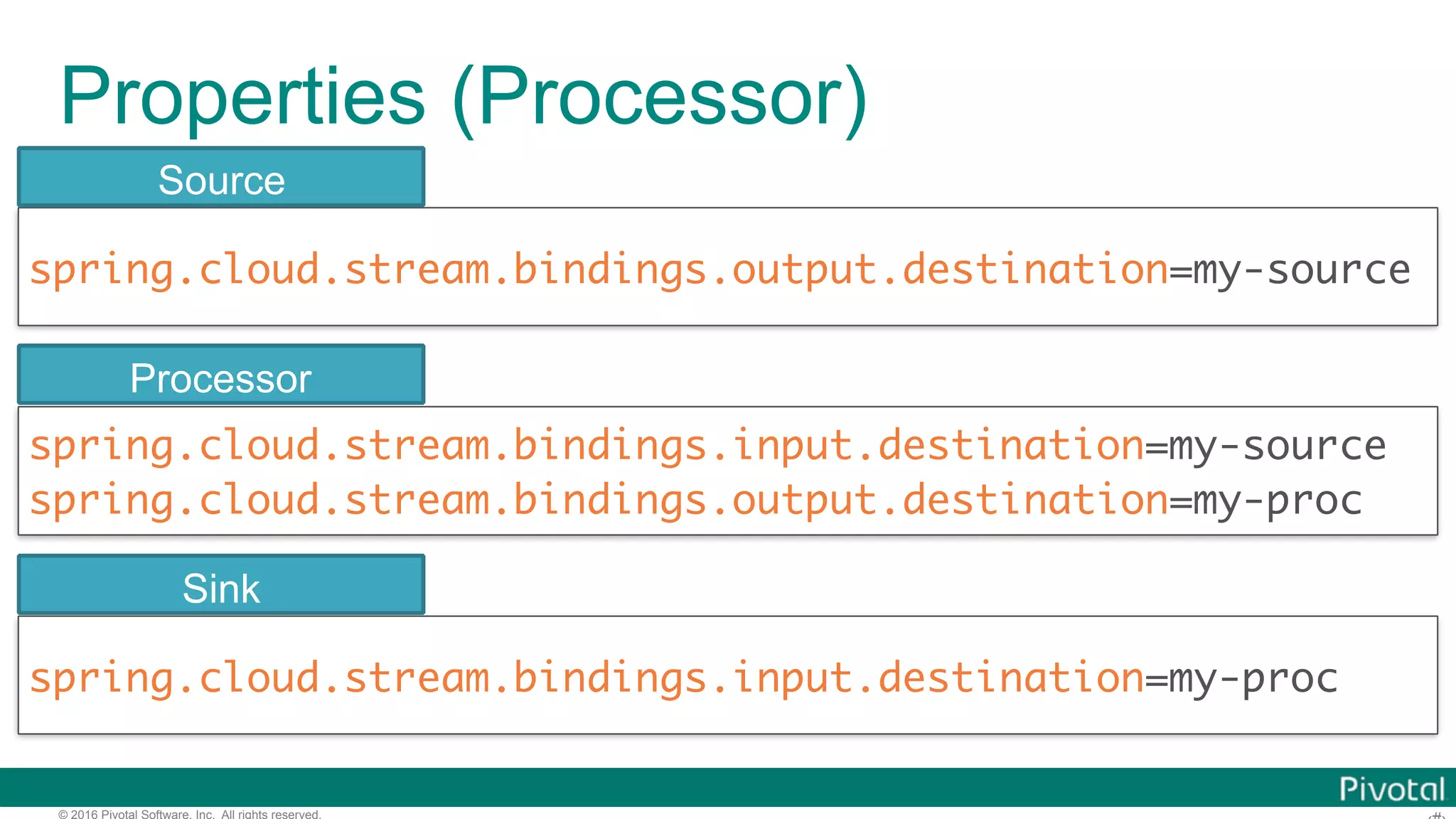 © 2016 Pivotal Software, Inc. All rights reserved. Properties (Processor) spring.cloud.stream.bindings.output.destination=my-source spring.cloud.stream.bindings.input.destination=my-source spring.cloud.stream.bindings.output.destination=my-proc spring.cloud.stream.bindings.input.destination=my-proc Source Processor Sink 