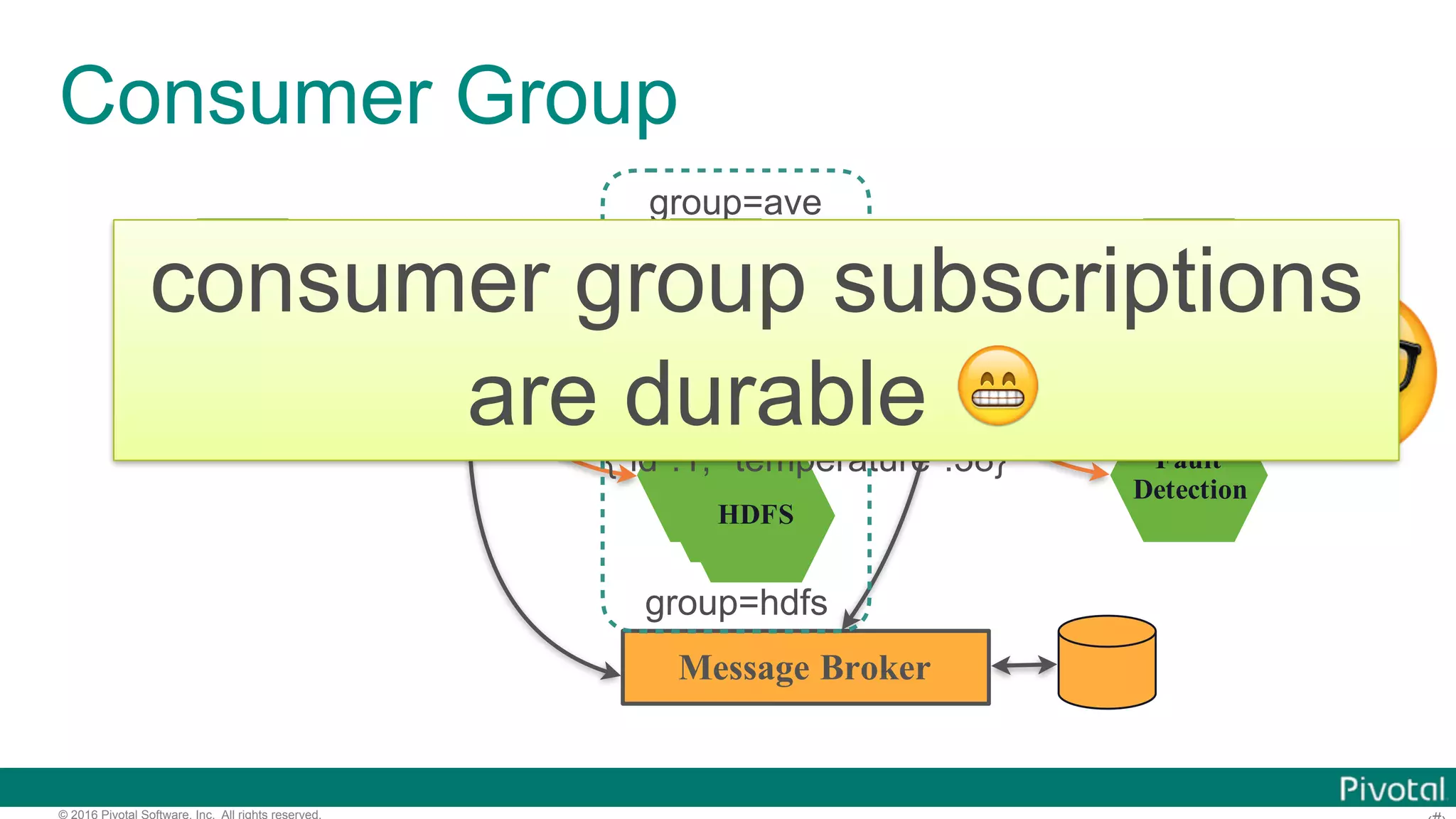 © 2016 Pivotal Software, Inc. All rights reserved. Consumer Group HTTP Average HDFS Top N Fault Detection s1.http s1.ave Message Broker Average Average HDFS HDFS group=ave group=hdfs {"id":1, "temperature":38} {"id":1, "temperature":38} 🤓 consumer group subscriptions are durable 😁 