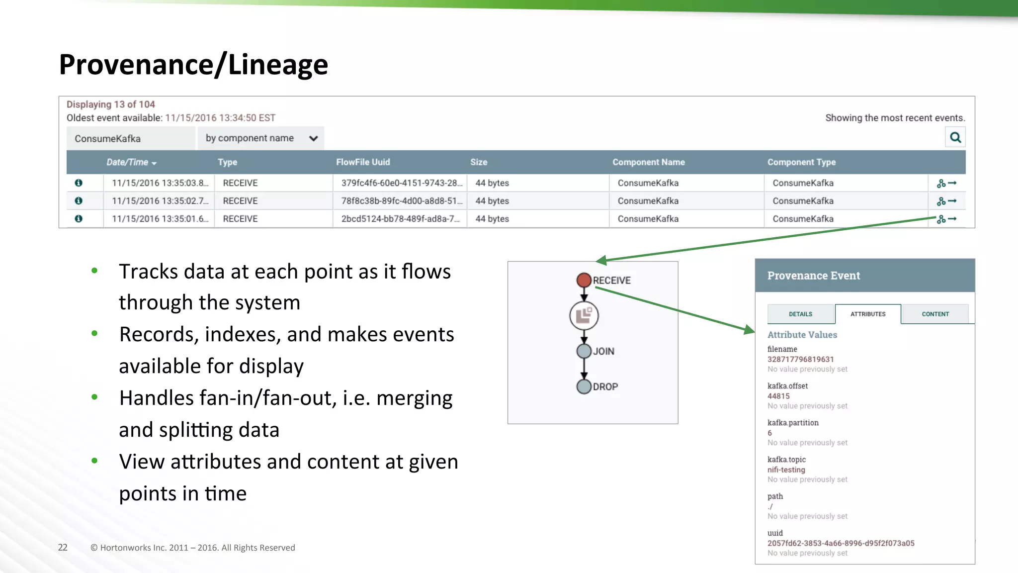 22	
   ©	
  Hortonworks	
  Inc.	
  2011	
  –	
  2016.	
  All	
  Rights	
  Reserved	
  
Provenance/Lineage	
  
•  Tracks	
  data	
  at	
  each	
  point	
  as	
  it	
  ﬂows	
  
through	
  the	
  system	
  
•  Records,	
  indexes,	
  and	
  makes	
  events	
  
available	
  for	
  display	
  
•  Handles	
  fan-­‐in/fan-­‐out,	
  i.e.	
  merging	
  
and	
  splisng	
  data	
  
•  View	
  aTributes	
  and	
  content	
  at	
  given	
  
points	
  in	
  Hme	
  
 