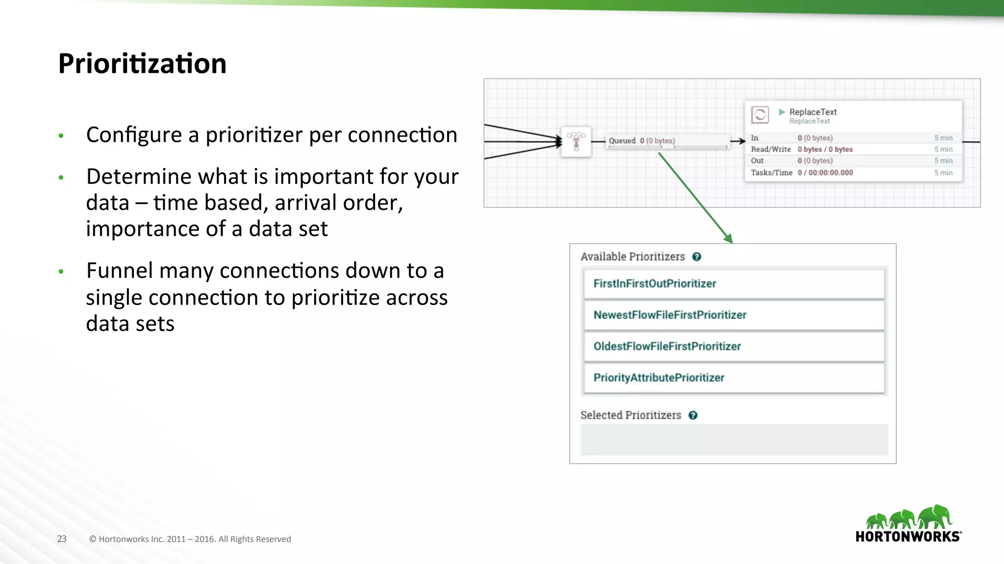 23	
   ©	
  Hortonworks	
  Inc.	
  2011	
  –	
  2016.	
  All	
  Rights	
  Reserved	
  
PrioriKzaKon	
  
•  Conﬁgure	
  a	
  prioriHzer	
  per	
  connecHon	
  
•  Determine	
  what	
  is	
  important	
  for	
  your	
  
data	
  –	
  Hme	
  based,	
  arrival	
  order,	
  
importance	
  of	
  a	
  data	
  set	
  
•  Funnel	
  many	
  connecHons	
  down	
  to	
  a	
  
single	
  connecHon	
  to	
  prioriHze	
  across	
  
data	
  sets	
  
 