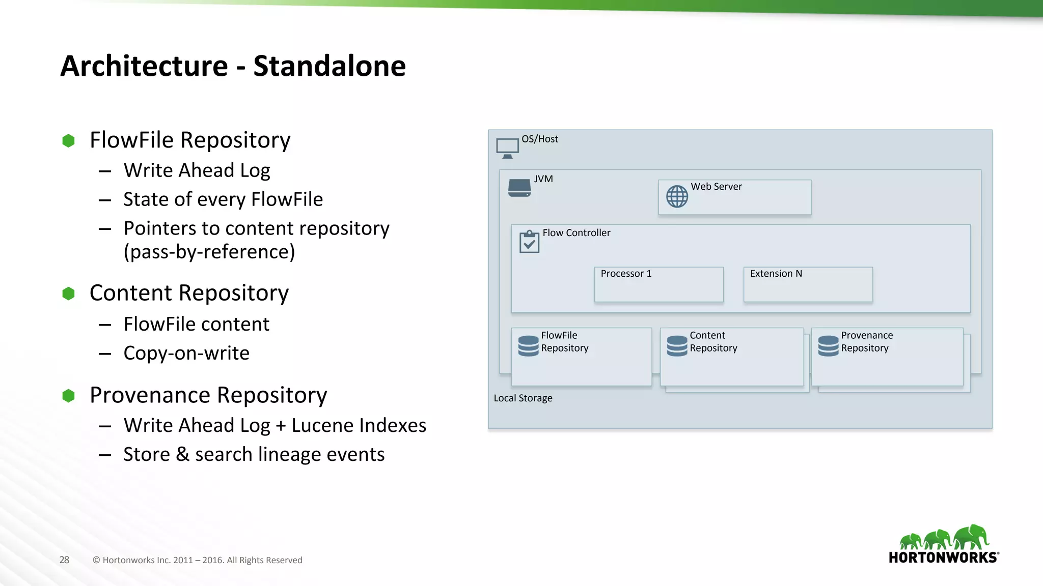 28	
   ©	
  Hortonworks	
  Inc.	
  2011	
  –	
  2016.	
  All	
  Rights	
  Reserved	
  
Architecture	
  -­‐	
  Standalone	
  
OS/Host	
  
JVM	
  
Flow	
  Controller	
  
Web	
  Server	
  
Processor	
  1	
   Extension	
  N	
  
FlowFile	
  
Repository	
  
Content	
  
Repository	
  
Provenance	
  
Repository	
  
Local	
  Storage	
  
Ã  FlowFile	
  Repository	
  
–  Write	
  Ahead	
  Log	
  	
  
–  State	
  of	
  every	
  FlowFile	
  
–  Pointers	
  to	
  content	
  repository	
  
(pass-­‐by-­‐reference)	
  
Ã  Content	
  Repository	
  
–  FlowFile	
  content	
  
–  Copy-­‐on-­‐write	
  
Ã  Provenance	
  Repository	
  
–  Write	
  Ahead	
  Log	
  +	
  Lucene	
  Indexes	
  
–  Store	
  &	
  search	
  lineage	
  events	
  
 