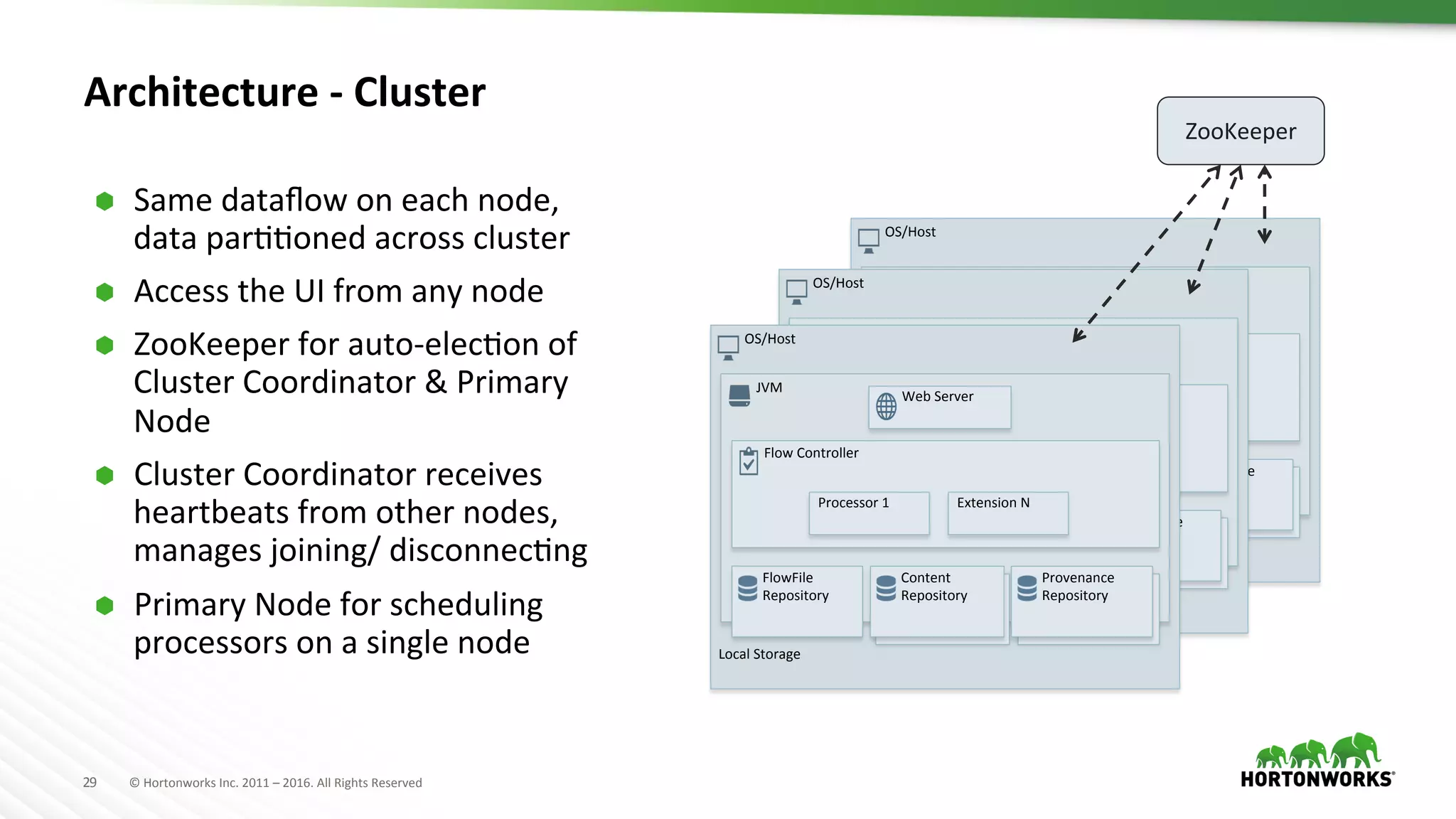 29	
   ©	
  Hortonworks	
  Inc.	
  2011	
  –	
  2016.	
  All	
  Rights	
  Reserved	
  
OS/Host	
  
JVM	
  
Flow	
  Controller	
  
Web	
  Server	
  
Processor	
  1	
   Extension	
  N	
  
FlowFile	
  
Repository	
  
Content	
  
Repository	
  
Provenance	
  
Repository	
  
Local	
  Storage	
  
OS/Host	
  
JVM	
  
Flow	
  Controller	
  
Web	
  Server	
  
Processor	
  1	
   Extension	
  N	
  
FlowFile	
  
Repository	
  
Content	
  
Repository	
  
Provenance	
  
Repository	
  
Local	
  Storage	
  
Architecture	
  -­‐	
  Cluster	
  
OS/Host	
  
JVM	
  
Flow	
  Controller	
  
Web	
  Server	
  
Processor	
  1	
   Extension	
  N	
  
FlowFile	
  
Repository	
  
Content	
  
Repository	
  
Provenance	
  
Repository	
  
Local	
  Storage	
  
ZooKeeper	
  
Ã  Same	
  dataﬂow	
  on	
  each	
  node,	
  
data	
  parHHoned	
  across	
  cluster	
  
Ã  Access	
  the	
  UI	
  from	
  any	
  node	
  
Ã  ZooKeeper	
  for	
  auto-­‐elecHon	
  of	
  
Cluster	
  Coordinator	
  &	
  Primary	
  
Node	
  	
  
Ã  Cluster	
  Coordinator	
  receives	
  
heartbeats	
  from	
  other	
  nodes,	
  
manages	
  joining/	
  disconnecHng	
  
Ã  Primary	
  Node	
  for	
  scheduling	
  
processors	
  on	
  a	
  single	
  node	
  
 