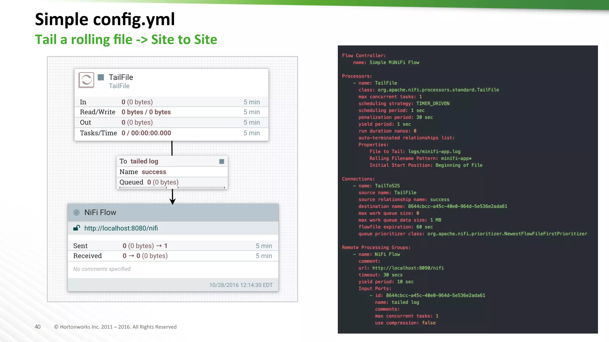 40	
   ©	
  Hortonworks	
  Inc.	
  2011	
  –	
  2016.	
  All	
  Rights	
  Reserved	
  
Simple	
  conﬁg.yml	
  
Tail	
  a	
  rolling	
  ﬁle	
  -­‐>	
  Site	
  to	
  Site	
  
 