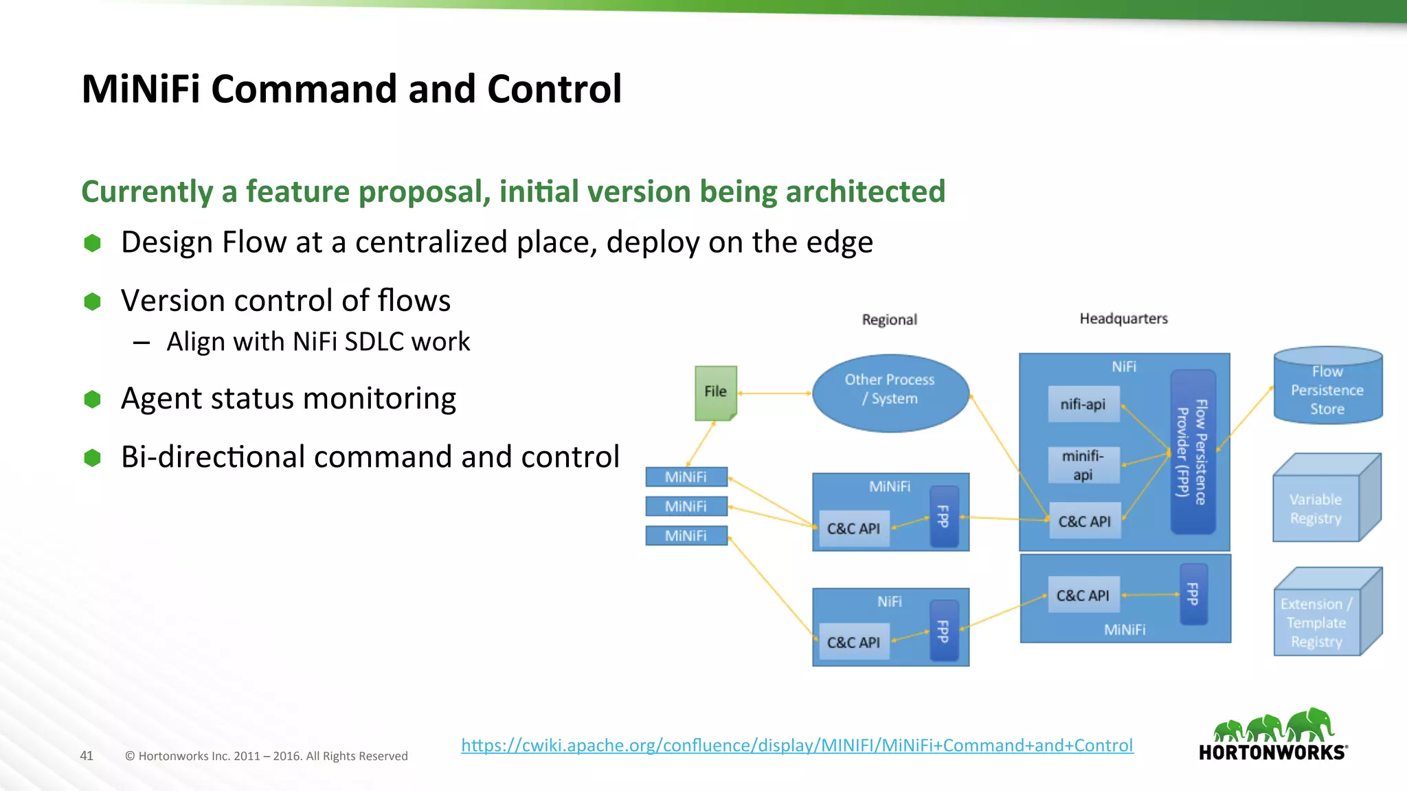 41	
   ©	
  Hortonworks	
  Inc.	
  2011	
  –	
  2016.	
  All	
  Rights	
  Reserved	
  
MiNiFi	
  Command	
  and	
  Control	
  
Ã  Design	
  Flow	
  at	
  a	
  centralized	
  place,	
  deploy	
  on	
  the	
  edge	
  
Ã  Version	
  control	
  of	
  ﬂows	
  	
  
–  Align	
  with	
  NiFi	
  SDLC	
  work	
  
Ã  Agent	
  status	
  monitoring	
  
Ã  Bi-­‐direcHonal	
  command	
  and	
  control	
  
Currently	
  a	
  feature	
  proposal,	
  iniKal	
  version	
  being	
  architected	
  
hTps://cwiki.apache.org/conﬂuence/display/MINIFI/MiNiFi+Command+and+Control	
  
 
