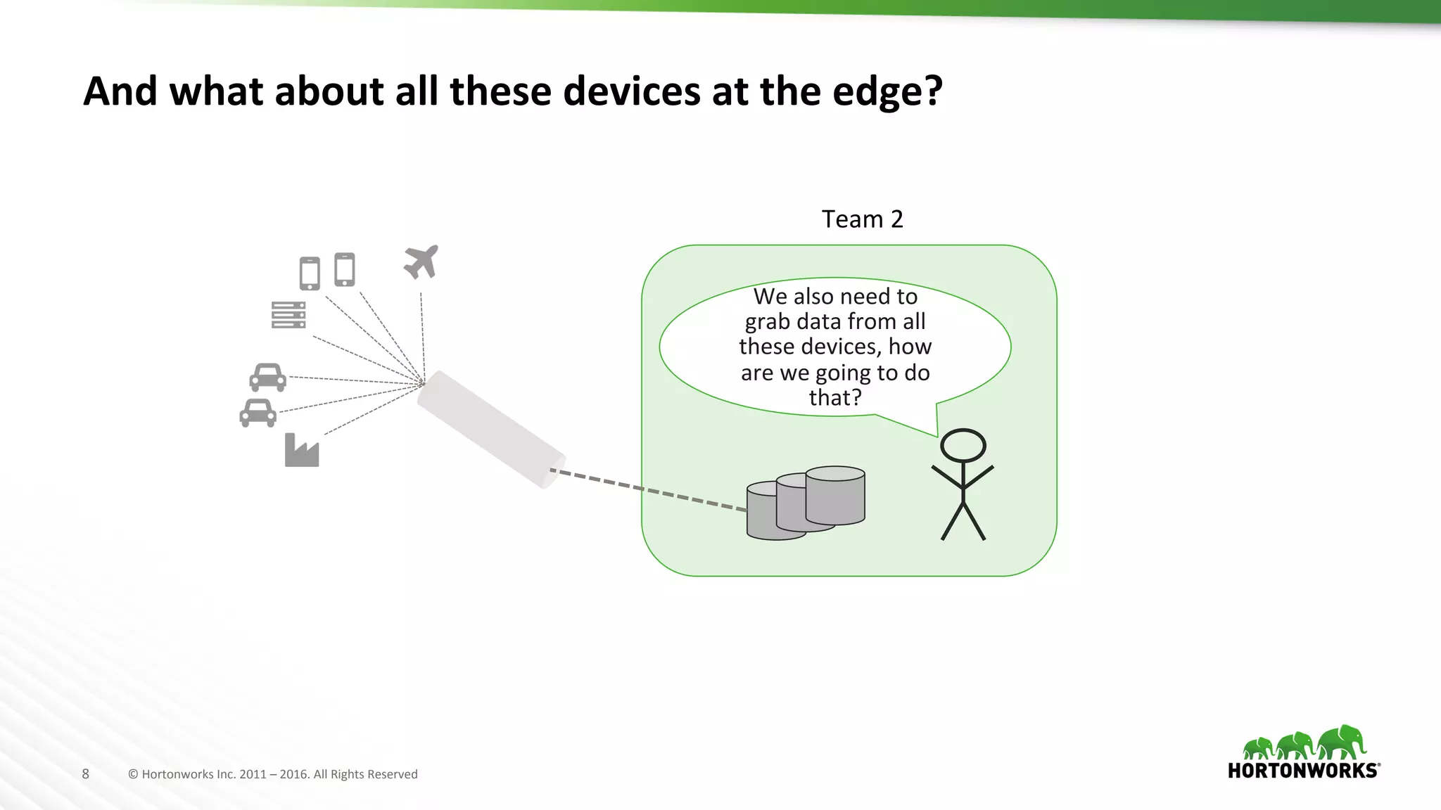 8	
   ©	
  Hortonworks	
  Inc.	
  2011	
  –	
  2016.	
  All	
  Rights	
  Reserved	
  
And	
  what	
  about	
  all	
  these	
  devices	
  at	
  the	
  edge?	
  
We	
  also	
  need	
  to	
  
grab	
  data	
  from	
  all	
  
these	
  devices,	
  how	
  
are	
  we	
  going	
  to	
  do	
  
that?	
  
Team	
  2	
  
 