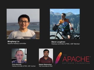 Steve Loughran
Hadoop committer & PMC, ASF Member
Mingliang Liu
Apache Hadoop committer
Chris Nauroth,
Hadoop committer & PMC, ASF member
Rajesh Balamohan
Tez Committer & PMC
 