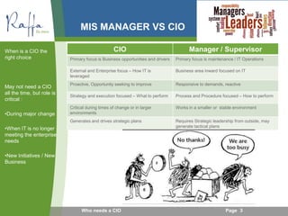 MIS MANAGER VS CIO
When is a CIO the
right choice
May not need a CIO
all the time, but role is
critical :
•During major change
•When IT is no longer
meeting the enterprise
needs
•New Initiatives / New
Business
Who needs a CIO Page 3
CIO Manager / Supervisor
Primary focus is Business opportunities and drivers Primary focus is maintenance / IT Operations
External and Enterprise focus – How IT is
leveraged
Business area inward focused on IT
Proactive, Opportunity seeking to improve Responsive to demands, reactive
Strategy and execution focused – What to perform Process and Procedure focused – How to perform
Critical during times of change or in larger
environments
Works in a smaller or stable environment
Generates and drives strategic plans Requires Strategic leadership from outside, may
generate tactical plans
 