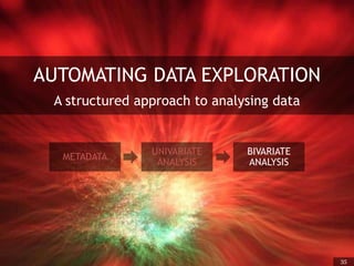 35
AUTOMATING DATA EXPLORATION
A structured approach to analysing data
METADATA
UNIVARIATE
ANALYSIS
BIVARIATE
ANALYSIS
 