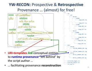 run/  
├──  raw  
│      └──  q55  
│              ├──  DRT240  
│              │      ├──  e10000  
│              │      │      ├──  image_001.raw  
...          ...  ...  ...  
│              │      │      └──  image_037.raw  
│              │      └──  e11000  
│              │              ├──  image_001.raw  
...          ...          ...  
│              │              └──  image_037.raw  
│              └──  DRT322  
│                      ├──  e10000  
│                      │      ├──  image_001.raw  
...                  ...  ...  
│                      │      └──  image_030.raw  
│                      └──  e11000  
│                              ├──  image_001.raw  
...                          ...  
│                              └──  image_030.raw  
├──  data  
│      ├──  DRT240  
│      │      ├──  DRT240_10000eV_001.img  
...  ...  ...  
│      │      └──  DRT240_11000eV_037.img  
│      └──  DRT322  
│              ├──  DRT322_10000eV_001.img  
...          ...  
│              └──  DRT322_11000eV_030.img  
│  
├──  collected_images.csv  
├──  rejected_samples.txt  
└──  run_log.txt  
  
YW-RECON:	Prospective	&	Retrospective
Provenance	…	(almost)	for	free!	
cassette_id
sample_score_cutoff
sample_spreadsheet
ﬁle:cassette_{cassette_id}_spreadsheet.csv
calibration_image
ﬁle:calibration.img
initialize_run
run_log
ﬁle:run/run_log.txt
load_screening_results
sample_namesample_quality
calculate_strategy
rejected_sample accepted_sample num_images energies
log_rejected_sample
rejection_log
ﬁle:/run/rejected_samples.txt
collect_data_set
sample_id energy frame_number
raw_image
ﬁle:run/raw/{cassette_id}/{sample_id}/e{energy}/image_{frame_number}.raw
transform_images
corrected_image
ﬁle:data/{sample_id}/{sample_id}_{energy}eV_{frame_number}.img
total_intensitypixel_count corrected_image_path
log_average_image_intensity
collection_log
ﬁle:run/collected_images.csv
• URI-templates	link conceptual	entities	
to	runtime	provenance	“left	behind”	by	
the	script	author	…	
• …	facilitating	provenance	reconstruction 15
 