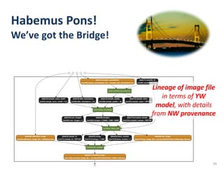 Habemus	Pons!
We’ve	got	the	Bridge!	
Lineage	of	image	file
in	terms	of	YW	
model,	with	details	
from	NW	provenance
24
 