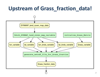 Upstream	of	Grass_fraction_data!
27
C3_C4_map_present_NA
initialize_Grass_Matrix
Grass_variable
fetch_SYNMAP_land_cover_map_variable
lon_variable lat_variable lon_bnds_variable lat_bnds_variable
generate_netcdf_file_for_Grass_fraction
Grass_fraction_data
SYNMAP_land_cover_map_data
 