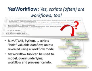 GetModernClimate
PRISM_annual_growing_season_precipitation
SubsetAllData
dendro_series_for_calibration
dendro_series_for_reconstruction CAR_Analysis_unique
cellwise_unique_selected_linear_models
CAR_Analysis_union
cellwise_union_selected_linear_models
CAR_Reconstruction_union
raster_brick_spatial_reconstruction raster_brick_spatial_reconstruction_errors
CAR_Reconstruction_union_output
ZuniCibola_PRISM_grow_prcp_ols_loocv_union_recons.tif ZuniCibola_PRISM_grow_prcp_ols_loocv_union_errors.tif
master_data_directory prism_directory
tree_ring_datacalibration_years retrodiction_years
?
YesWorkflow:	Yes,	scripts	(often)	are	
workflows,	too!
• R,	MATLAB,	Python,	…	scripts	
“hide”	valuable	dataflow,	unless	
revealed	using	a	workflow	model.
• YesWorkflow tool	can	be	used	to	
model,	query	underlying	
workflow	and	provenance	info.
4
 