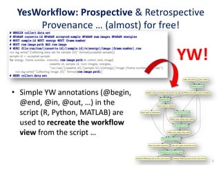 YesWorkflow:	Prospective &	Retrospective	
Provenance	…	(almost)	for	free!	
• Simple	YW	annotations	(@begin,	
@end,	@in,	@out,	…)	in	the	
script	(R,	Python,	MATLAB)	are	
used	to	recreate	the	workflow	
view	from	the	script	…	
YW!
5
GetModernClimate
PRISM_annual_growing_season_precipitation
SubsetAllData
dendro_series_for_calibration
dendro_series_for_reconstruction CAR_Analysis_unique
cellwise_unique_selected_linear_models
CAR_Analysis_union
cellwise_union_selected_linear_models
CAR_Reconstruction_union
raster_brick_spatial_reconstruction raster_brick_spatial_reconstruction_errors
CAR_Reconstruction_union_output
ZuniCibola_PRISM_grow_prcp_ols_loocv_union_recons.tif ZuniCibola_PRISM_grow_prcp_ols_loocv_union_errors.tif
master_data_directory prism_directory
tree_ring_datacalibration_years retrodiction_years
 
