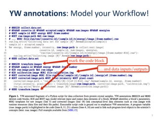 YW	annotations:	Model	your	Workflow!
7
 