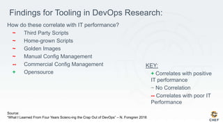 Findings for Tooling in DevOps Research:
How do these correlate with IT performance?
~ Third Party Scripts
~ Home-grown Scripts
~ Golden Images
~ Manual Config Management
-- Commercial Config Management
+ Opensource
Source:
“What I Learned From Four Years Scienc-ing the Crap Out of DevOps” – N. Forsgren 2016
KEY:
+ Correlates with positive
IT performance
~ No Correlation
-- Correlates with poor IT
Performance
 
