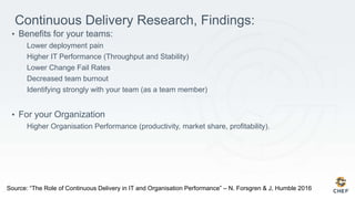 Continuous Delivery Research, Findings:
• Benefits for your teams:
Lower deployment pain
Higher IT Performance (Throughput and Stability)
Lower Change Fail Rates
Decreased team burnout
Identifying strongly with your team (as a team member)
• For your Organization
Higher Organisation Performance (productivity, market share, profitability).
Source: “The Role of Continuous Delivery in IT and Organisation Performance” – N. Forsgren & J, Humble 2016
 