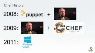 Chef History
2008: +
2009: +
2011:
 