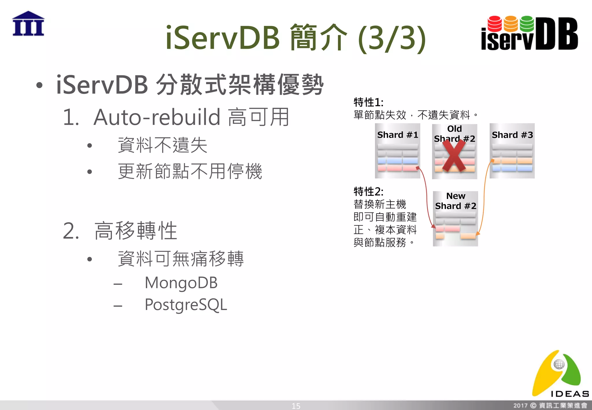 iServDB 簡介 (3/3)
• iServDB 分散式架構優勢
1. Auto-rebuild 高可用
• 資料不遺失
• 更新節點不用停機
2. 高移轉性
• 資料可無痛移轉
– MongoDB
– PostgreSQL
15
特性1:
單節點失效，不遺失資料。
特性2:
替換新主機
即可自動重建
正、複本資料
與節點服務。
Old
Shard #2Shard #1 Shard #3
New
Shard #2
 