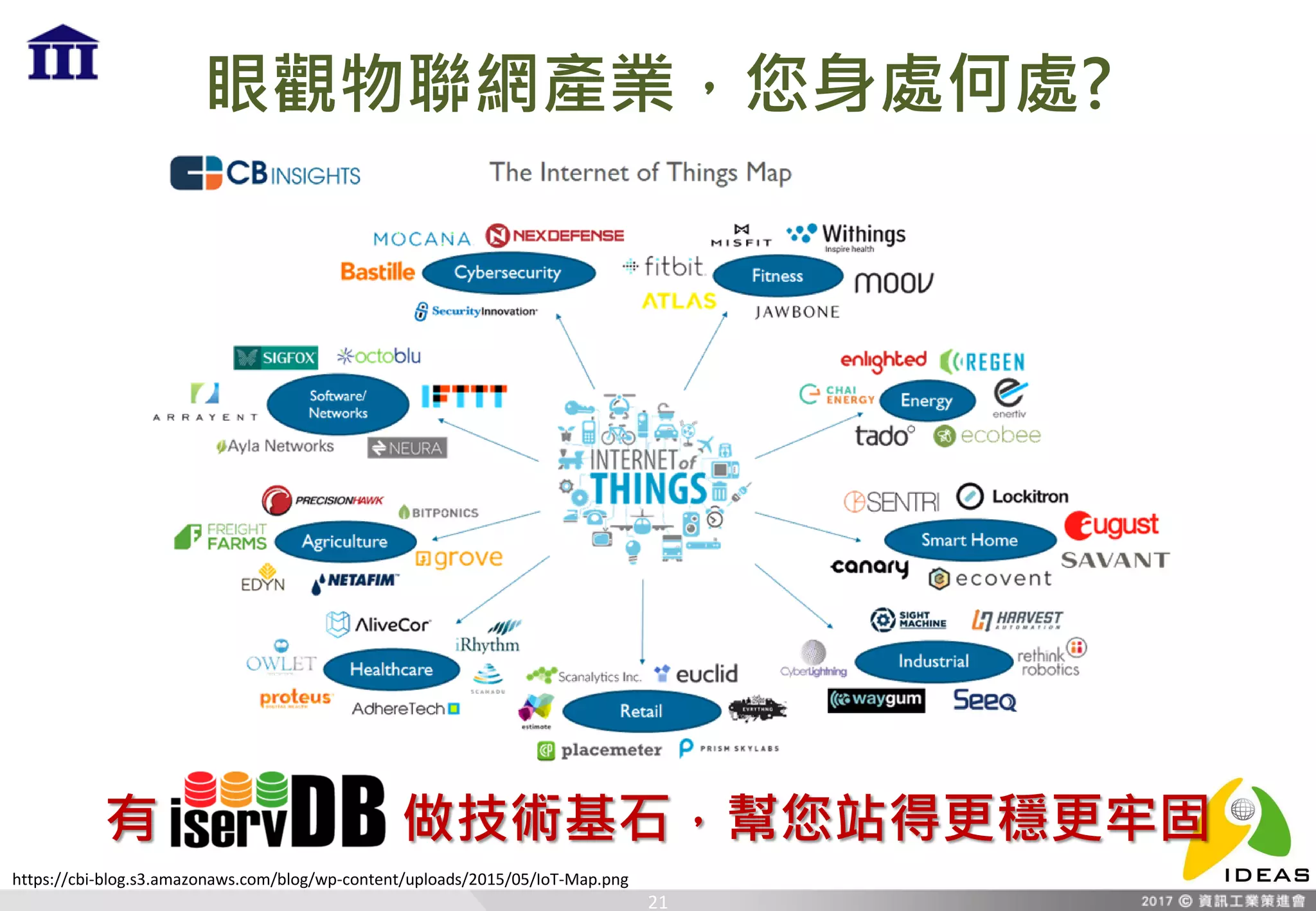 眼觀物聯網產業，您身處何處?
21
https://cbi-blog.s3.amazonaws.com/blog/wp-content/uploads/2015/05/IoT-Map.png
有 做技術基石，幫您站得更穩更牢固
 
