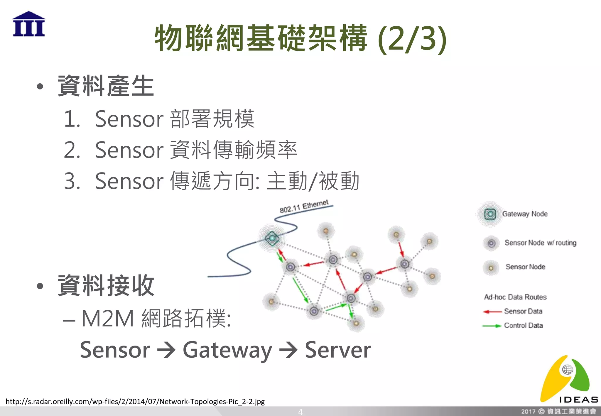 物聯網基礎架構 (2/3)
• 資料產生
1. Sensor 部署規模
2. Sensor 資料傳輸頻率
3. Sensor 傳遞方向: 主動/被動
• 資料接收
– M2M 網路拓樸:
Sensor  Gateway  Server
4
http://s.radar.oreilly.com/wp-files/2/2014/07/Network-Topologies-Pic_2-2.jpg
 