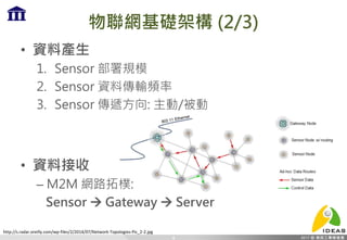 物聯網基礎架構 (2/3)
• 資料產生
1. Sensor 部署規模
2. Sensor 資料傳輸頻率
3. Sensor 傳遞方向: 主動/被動
• 資料接收
– M2M 網路拓樸:
Sensor  Gateway  Server
4
http://s.radar.oreilly.com/wp-files/2/2014/07/Network-Topologies-Pic_2-2.jpg
 