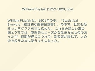 William Playfair (1759-1823, Sco)
William Playfairは、1801年の本、「Statistical
Breviary（統計的な聖務日課書）」の中で、世にも恐
ろしい円グラフを世に広めた。 これらの新しい形の
図とグラフは、商業的なニーズから生まれたものであ
ったが、時間が経つにつれて、別の者が現れて、人の
命を救うために使うようになった。
 